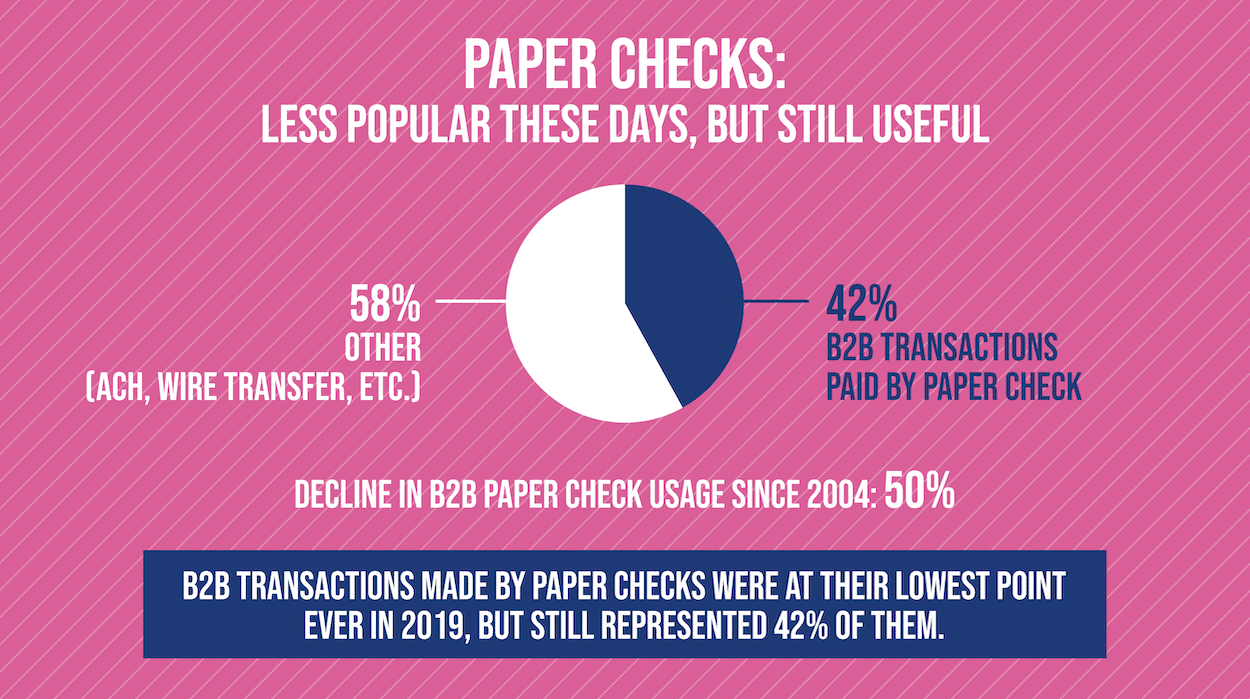 B2B Payment Option No. 2: Paper Checks