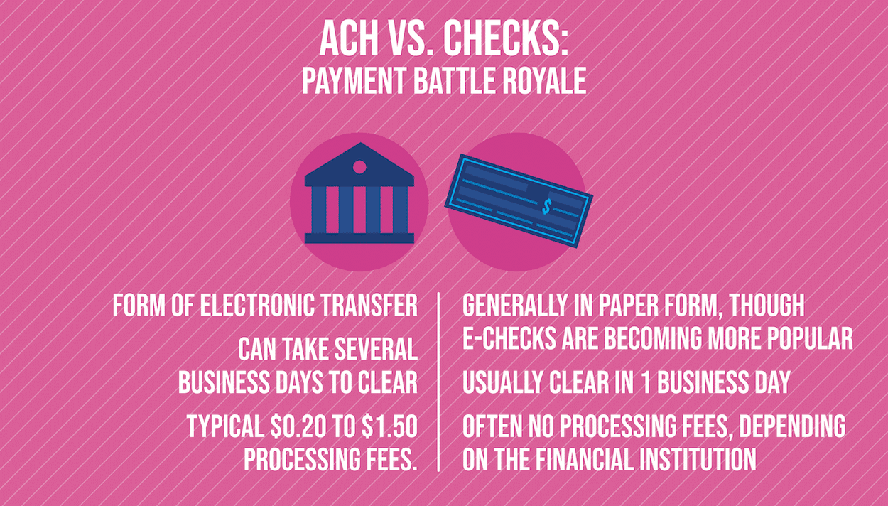 How ACH and Checks Compare