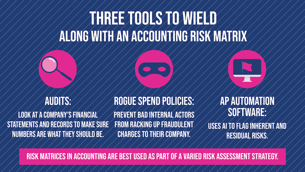 How an Accounts Payable Risk and Control Matrix is Part of a Broader Risk Assessment Strategy