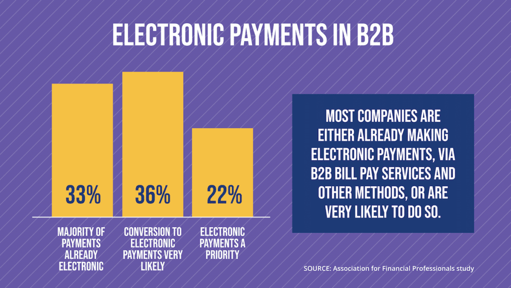 Why Businesses Need Bill Pay Services for B2B