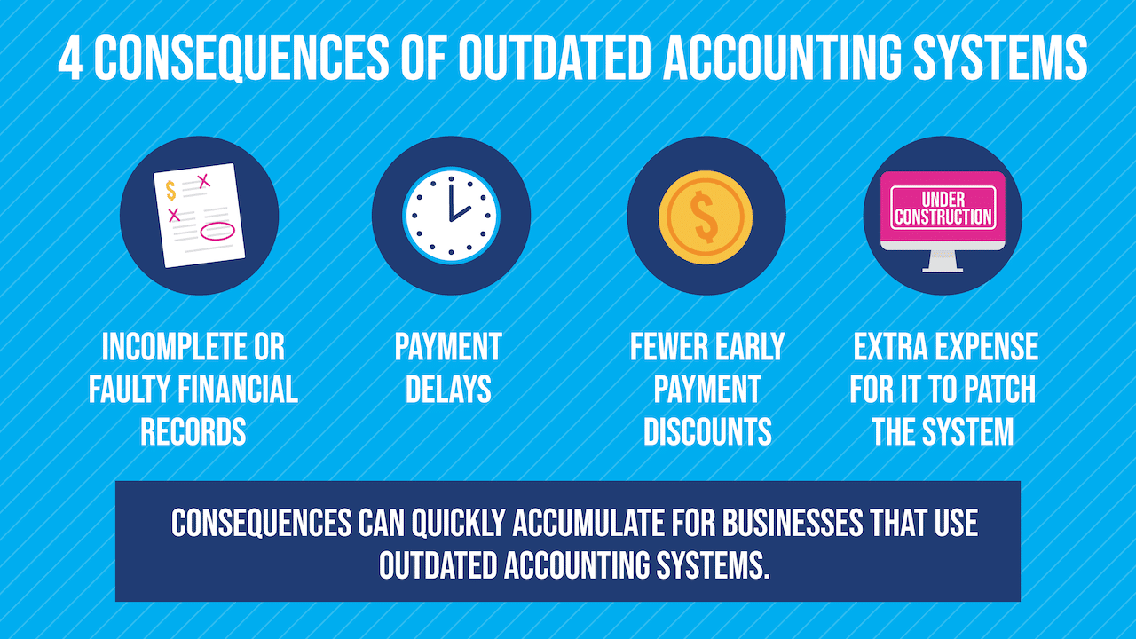 What A Bad B2B Payments Gateway Can Cost Your Business