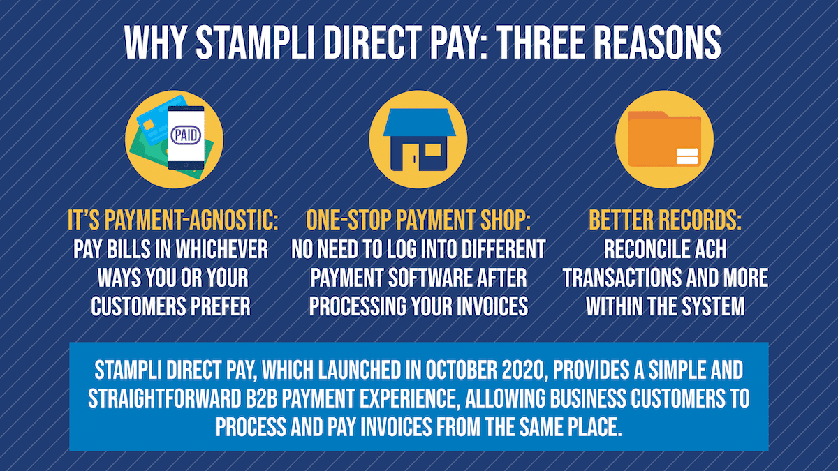How Stampli Can Help with B2B Payment Processing