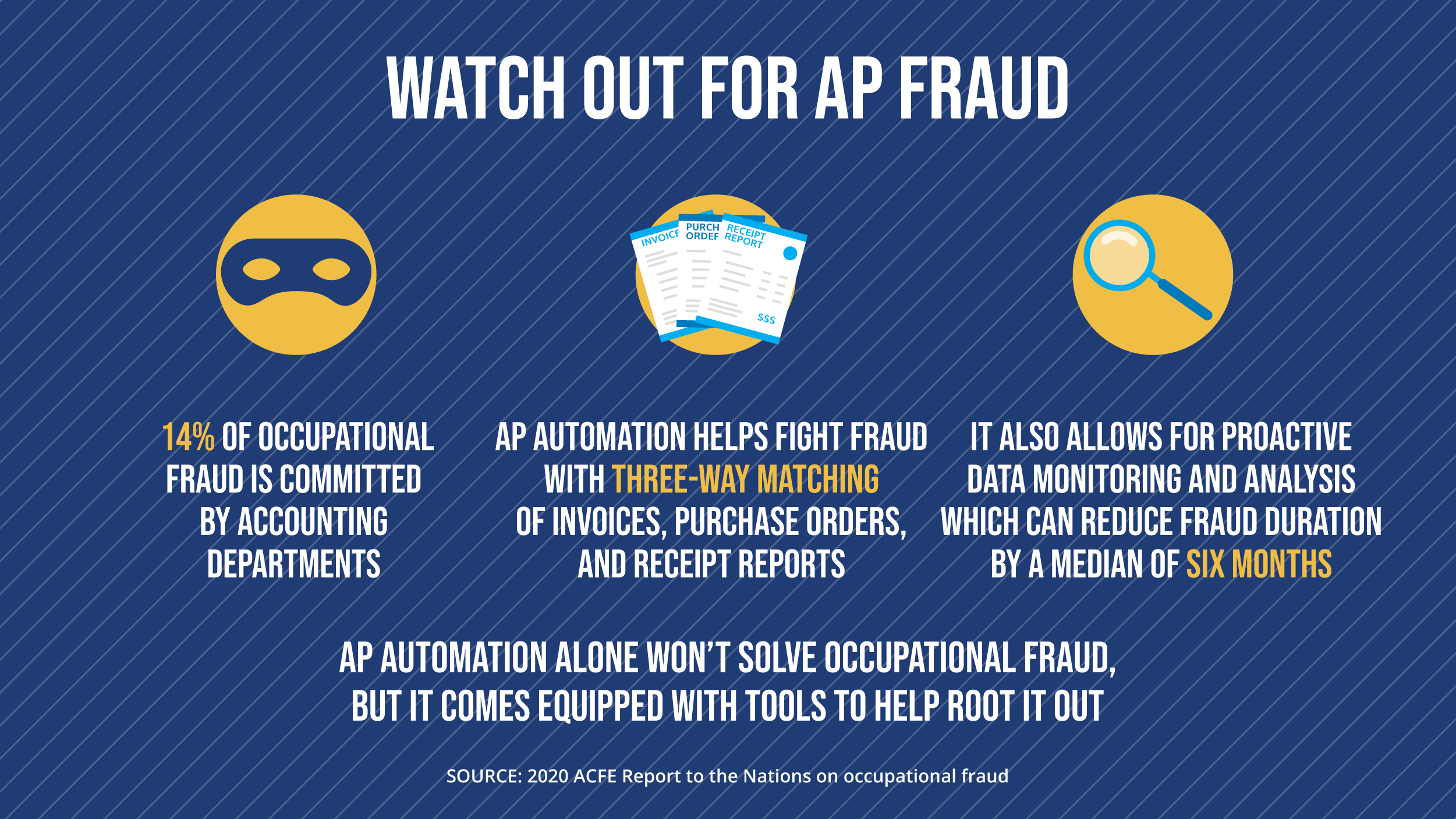 Middle of the AP Process: Getting to Approval and Payment