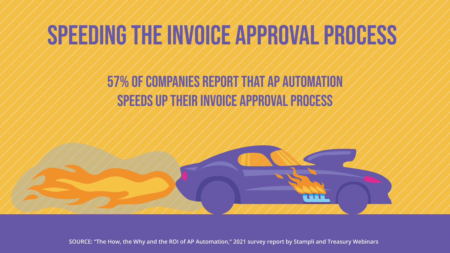Benefits of Ditching Manual Invoice to Pay Processes