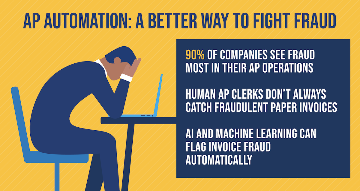 AP automation fights fraud