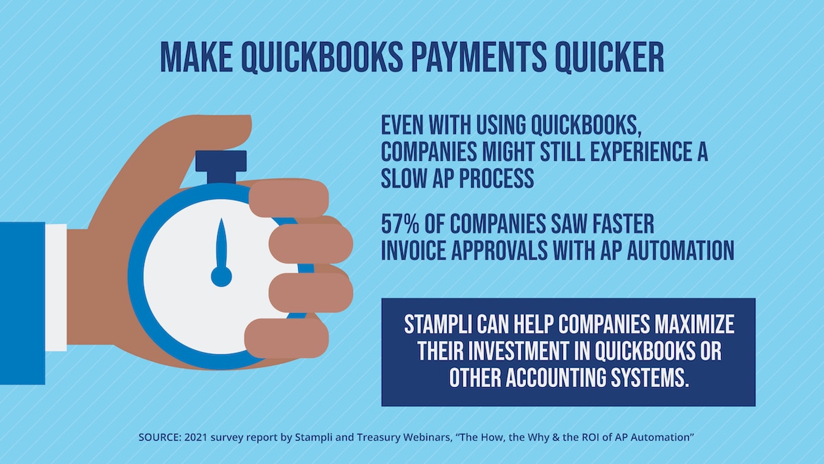 Using Stampli to Make QuickBooks ACH Vendor Payments
