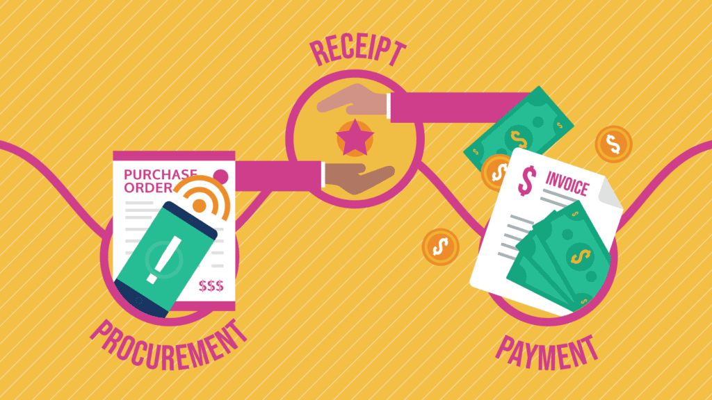 Procurement, receipt, and payments