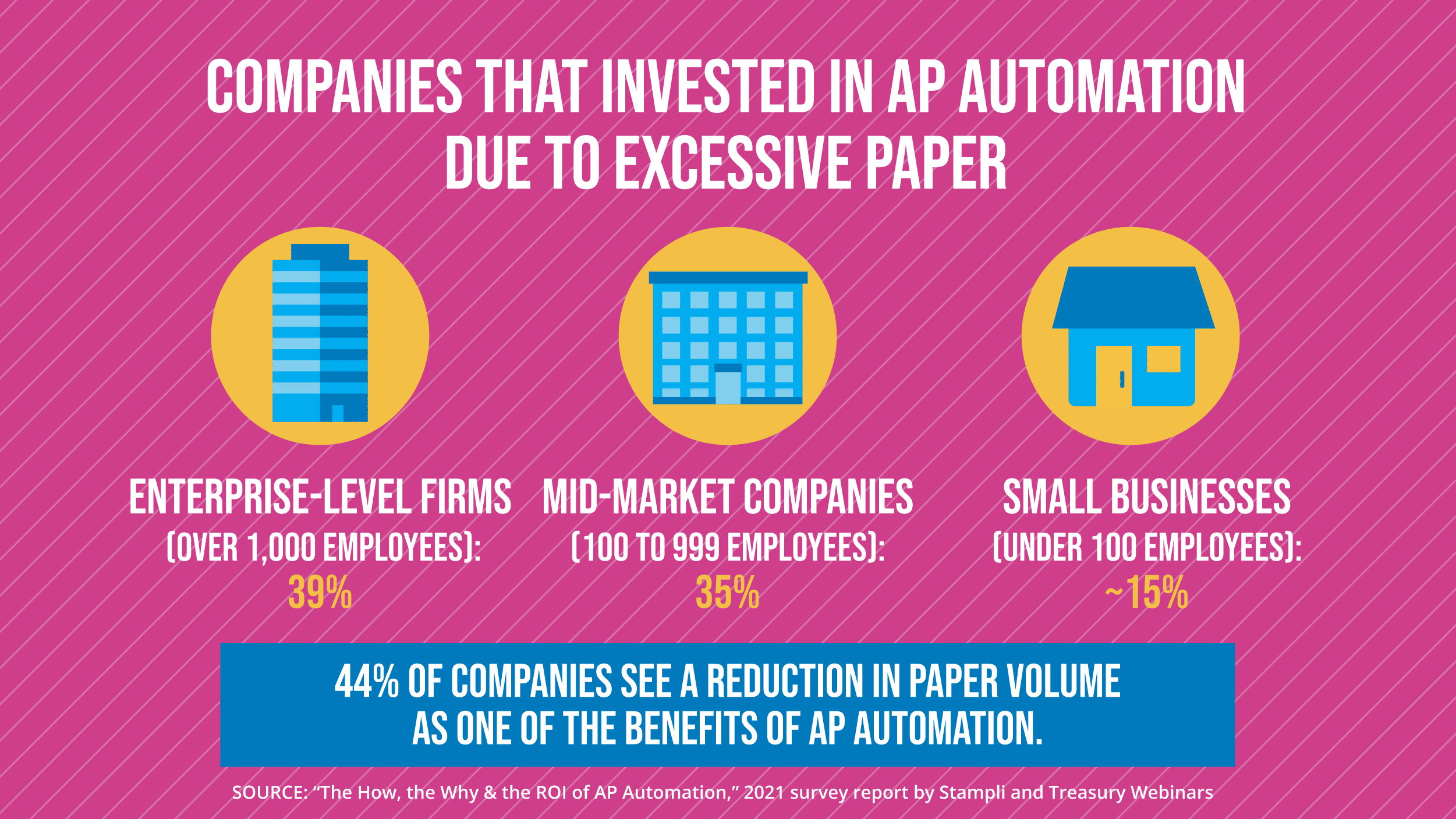 Accounts Payable Integration 101