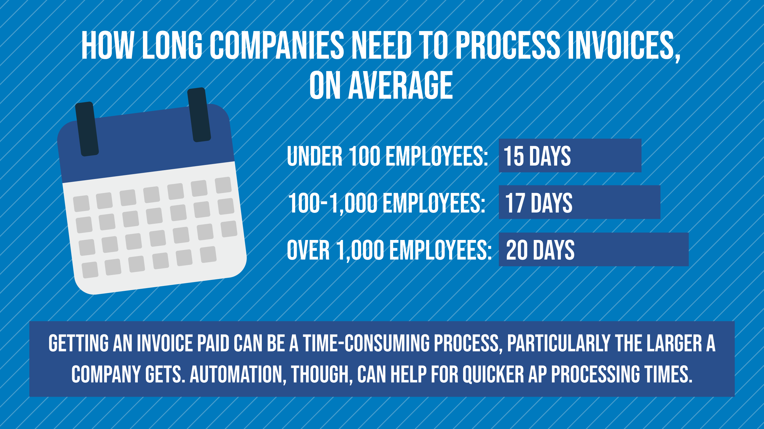 Relevant AP Benchmarks: How Your Company Compares