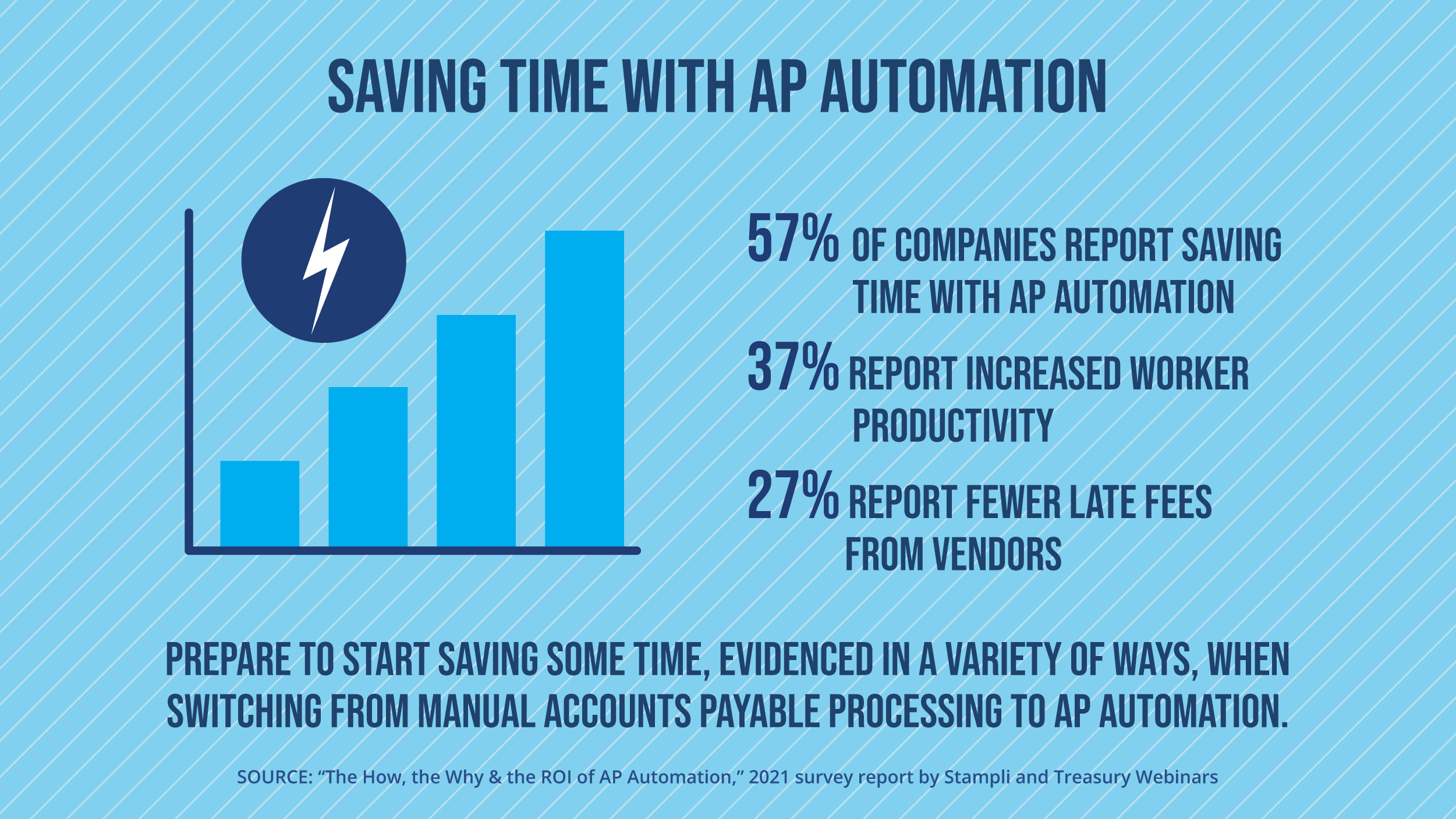 How Automation Helps Companies Improve AP Benchmarks