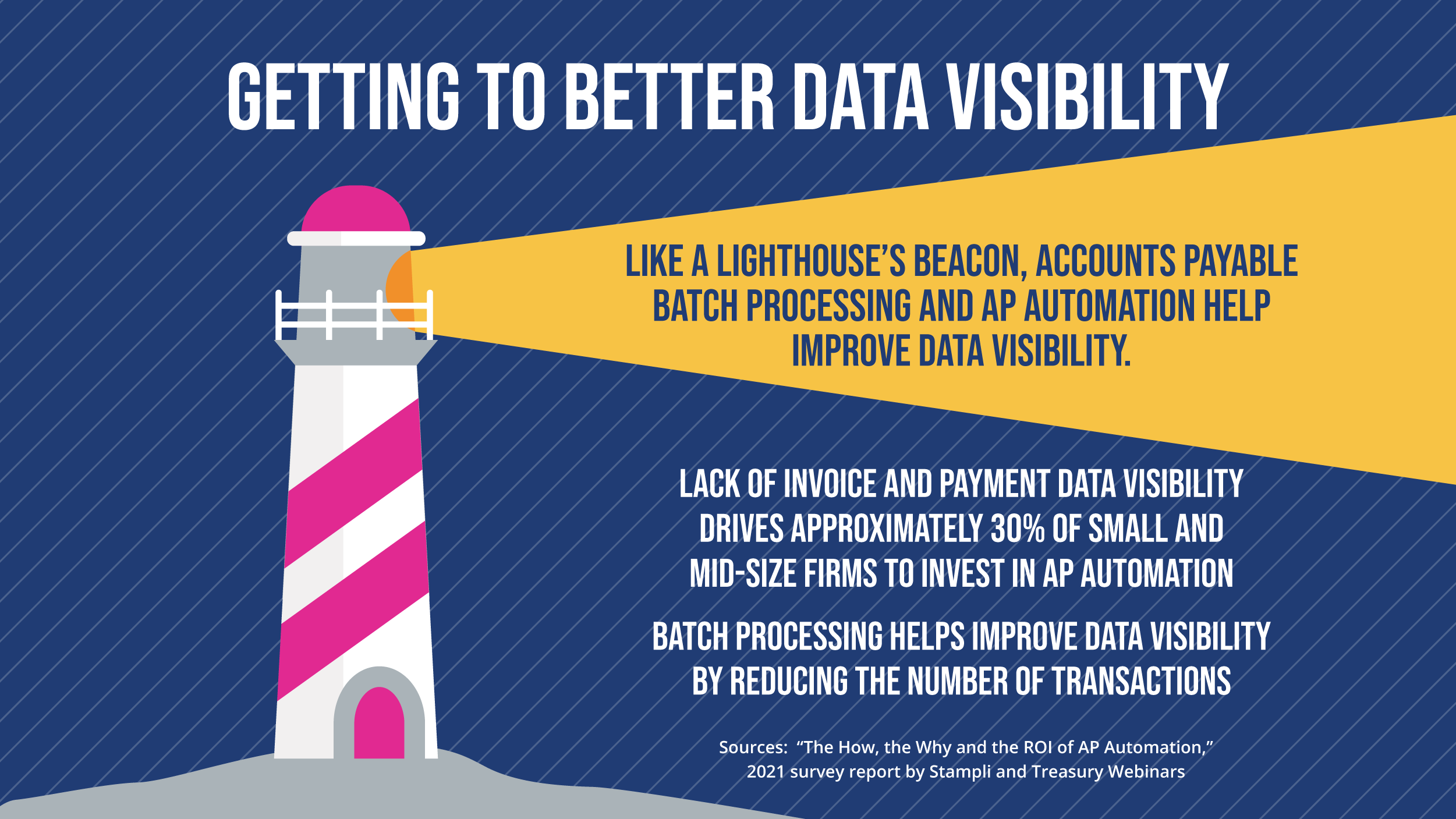 3 Reasons to Opt for Accounts Payable Batch Processing
