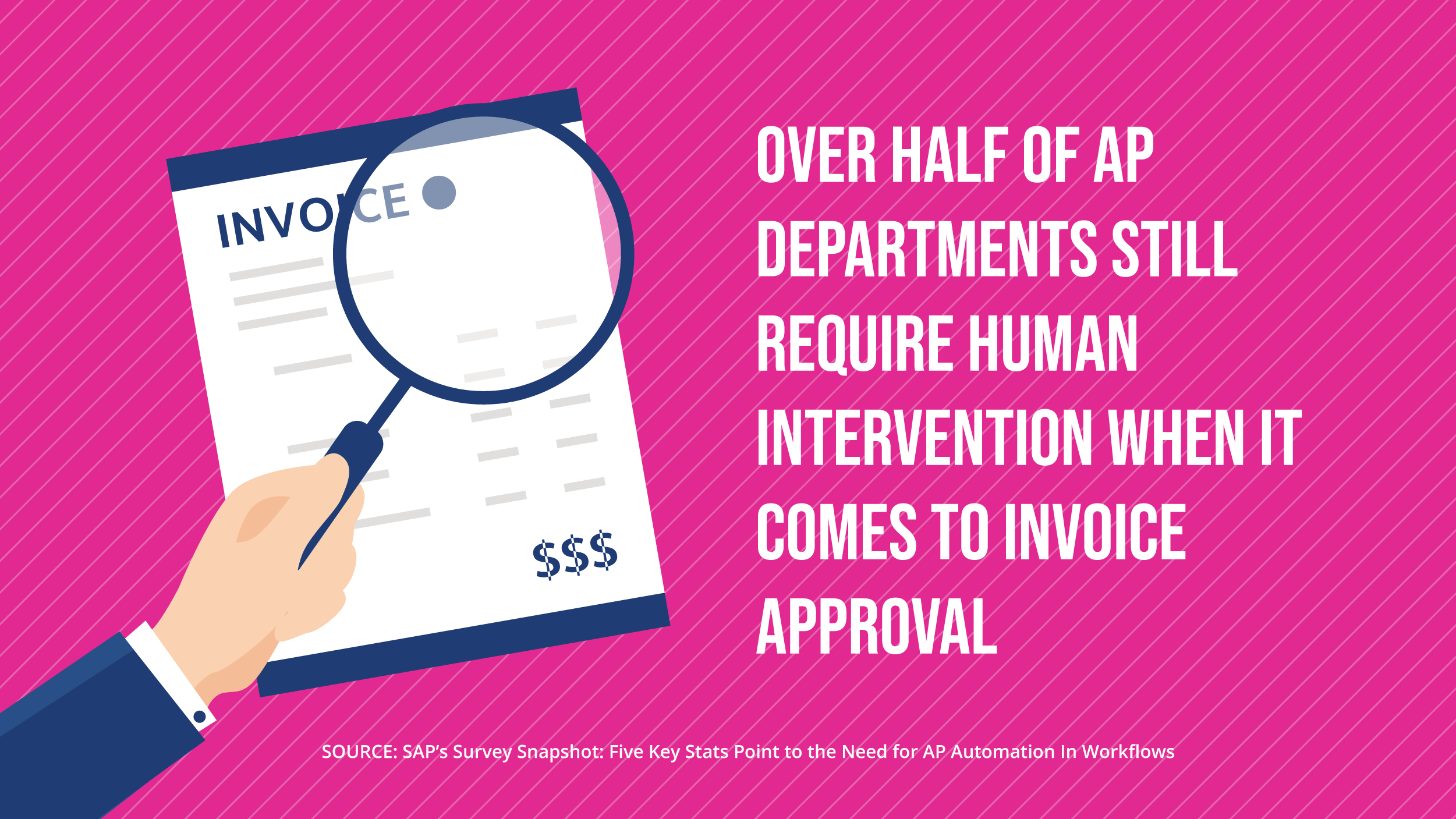half of ap departments still require human intervention