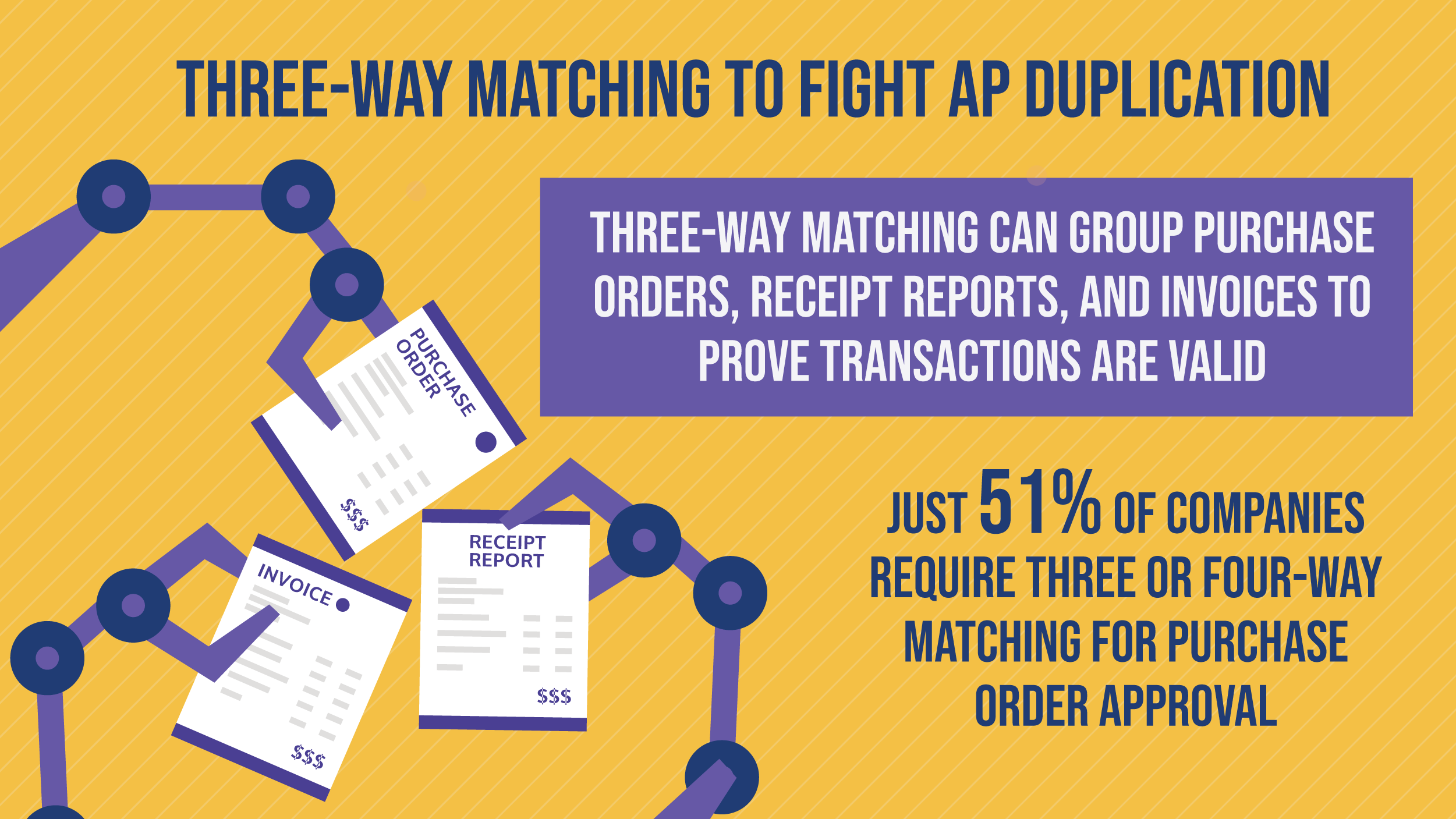 How do Companies use AI to Check Duplicate Invoices?