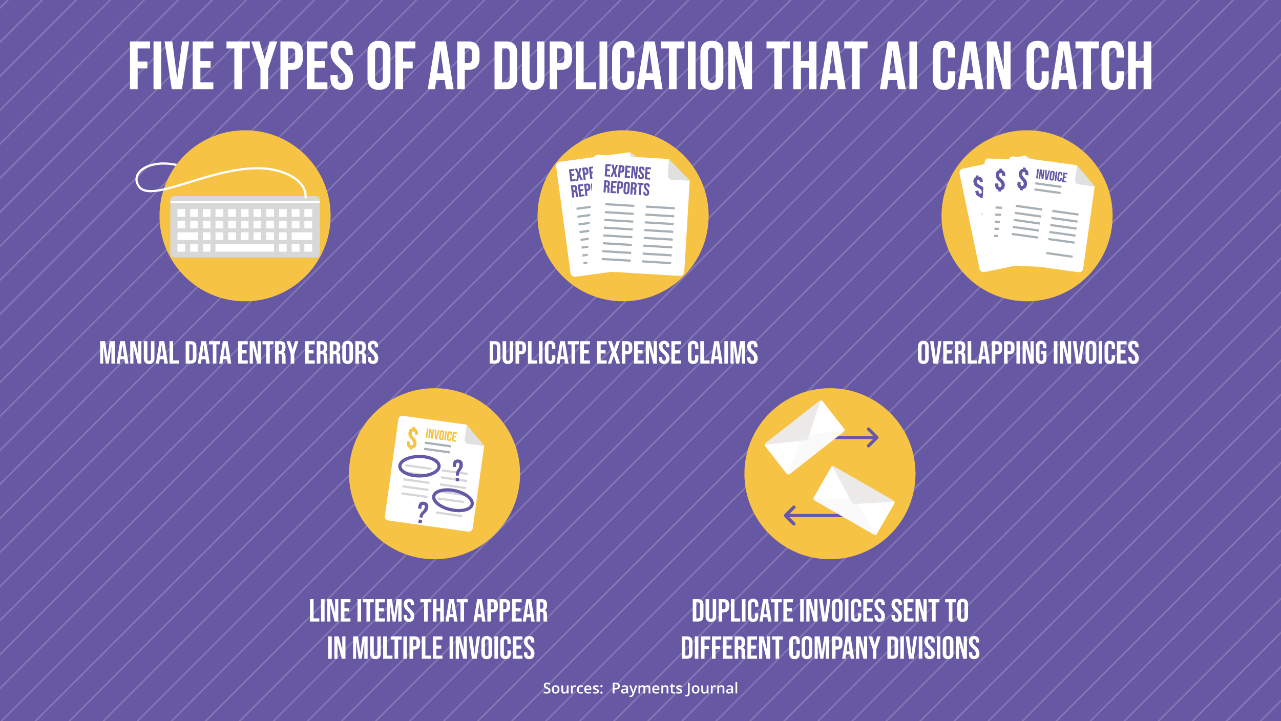 How do Companies use AI to Check Duplicate Invoices?