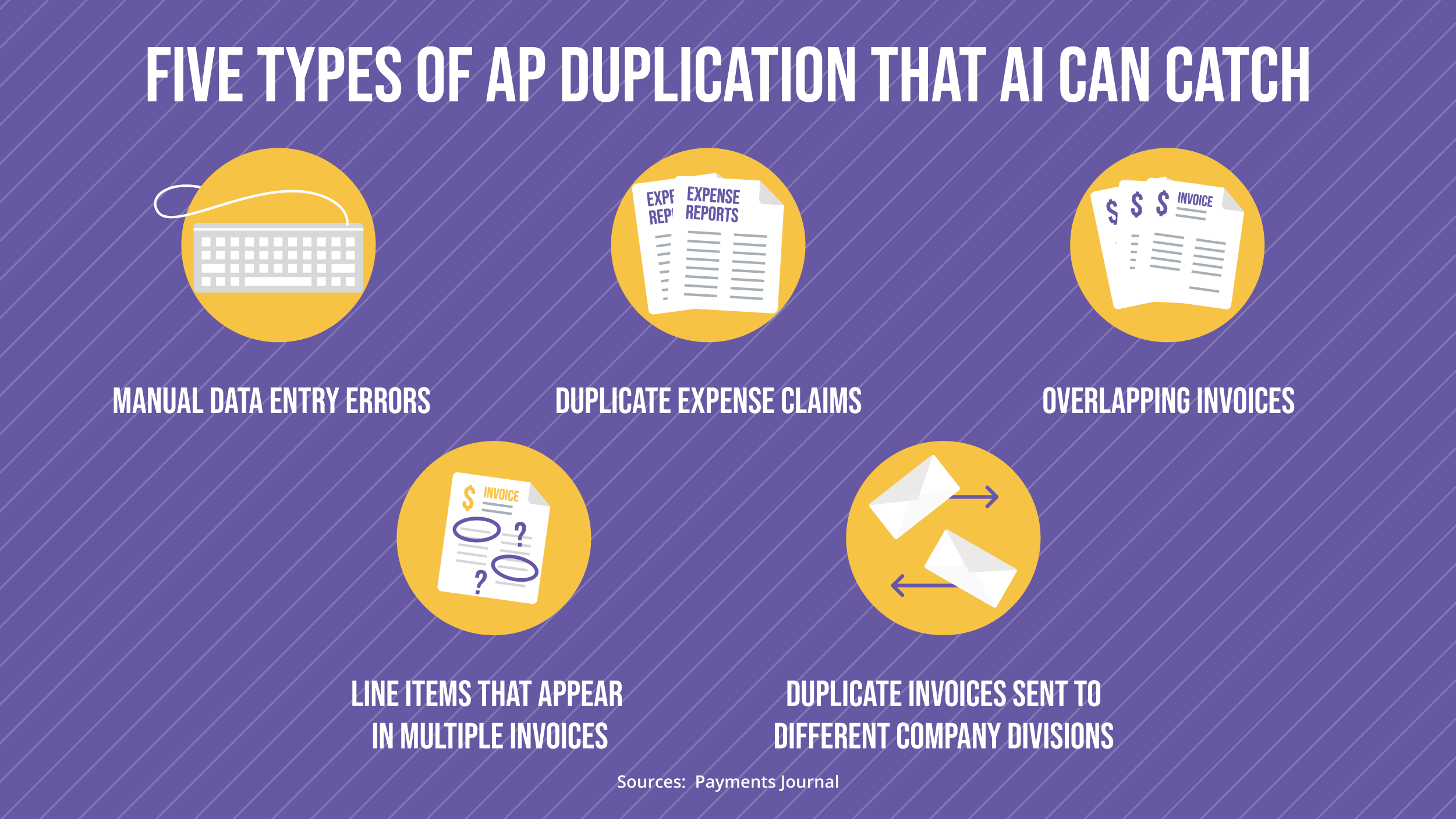 Automatically Identify Duplicate Invoices