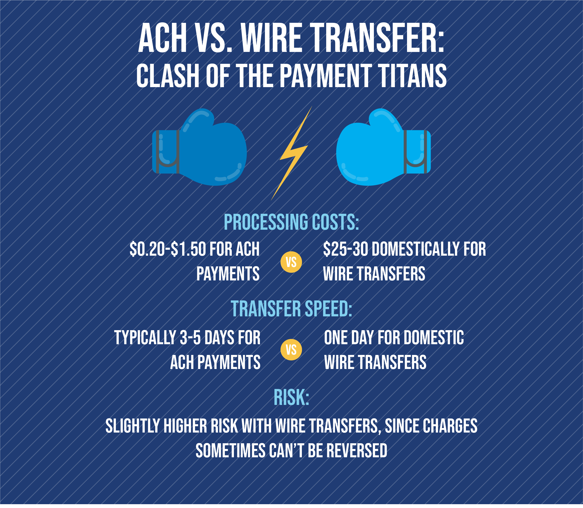 What Is a Wire Transfer?