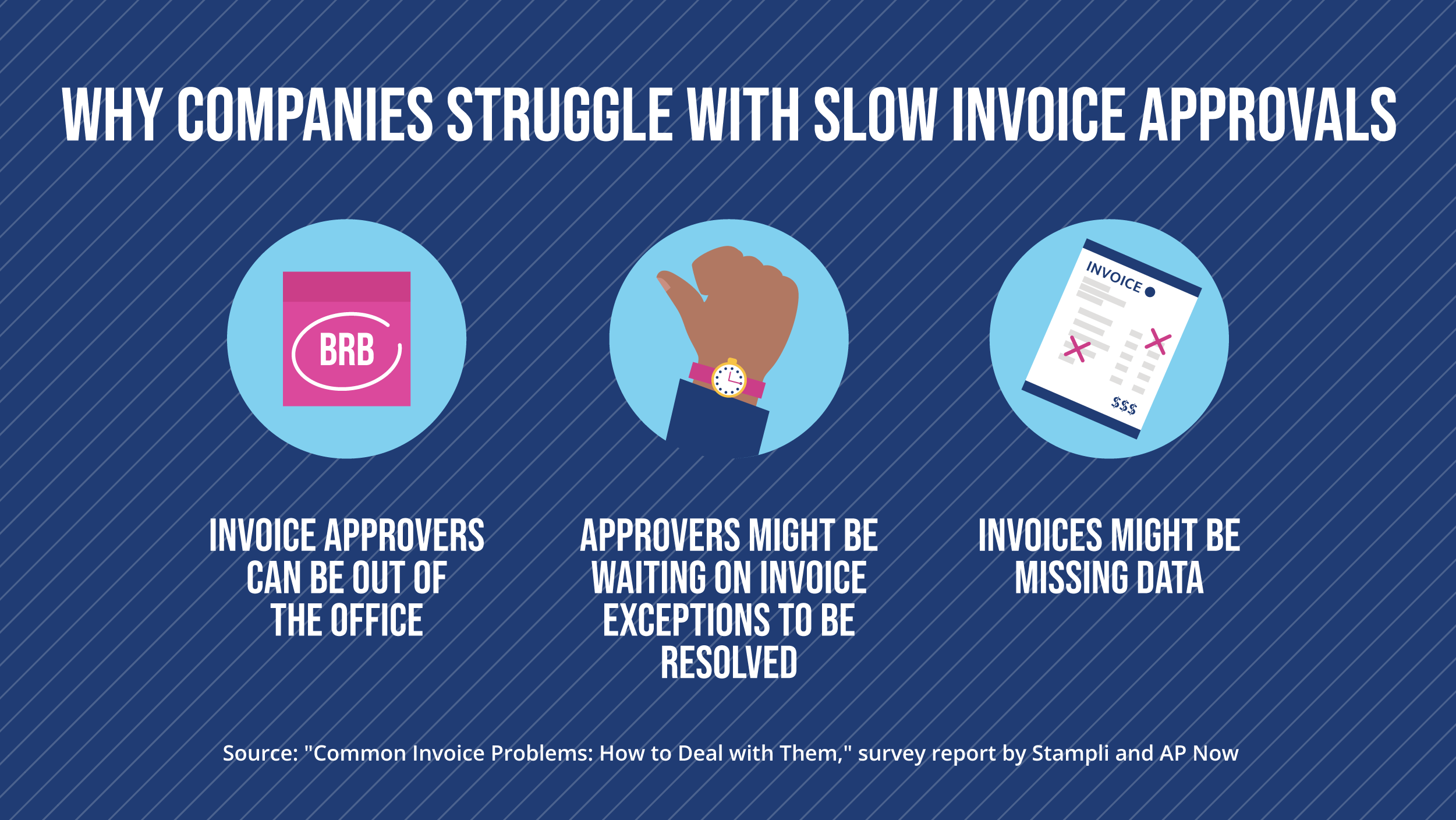What Typically Holds Up the Invoice Process
