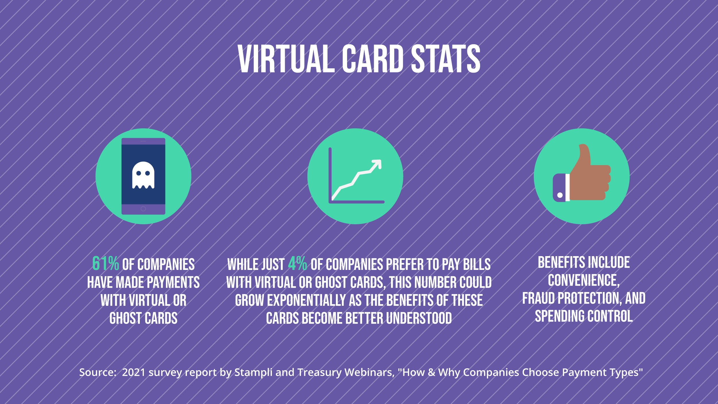 virtual card stats