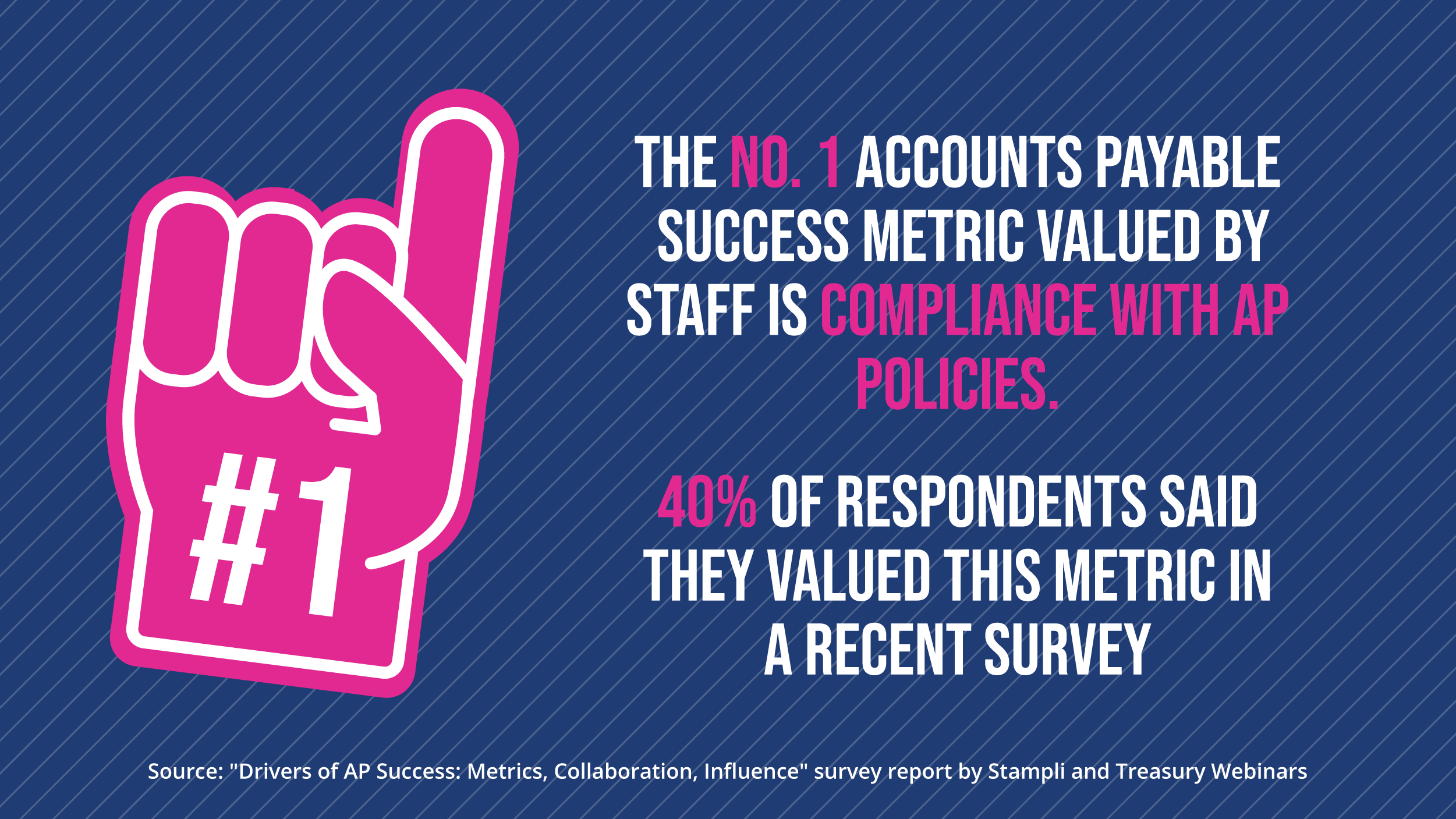 Better Compliance and Records