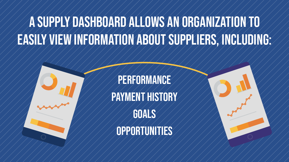 What is a Supplier Dashboard?