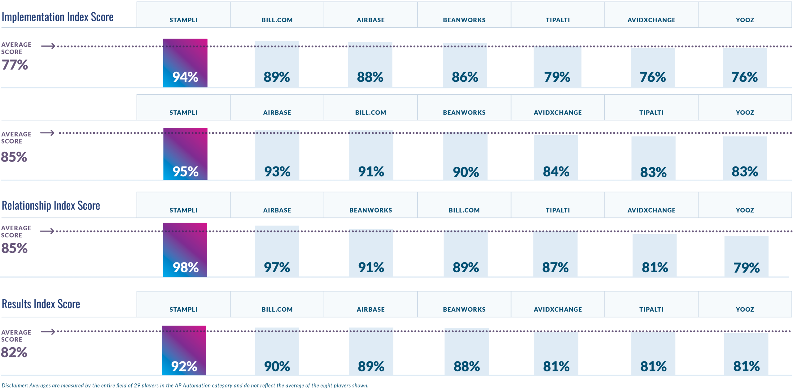 AP Automation Software Index Comparisons Winter 2022