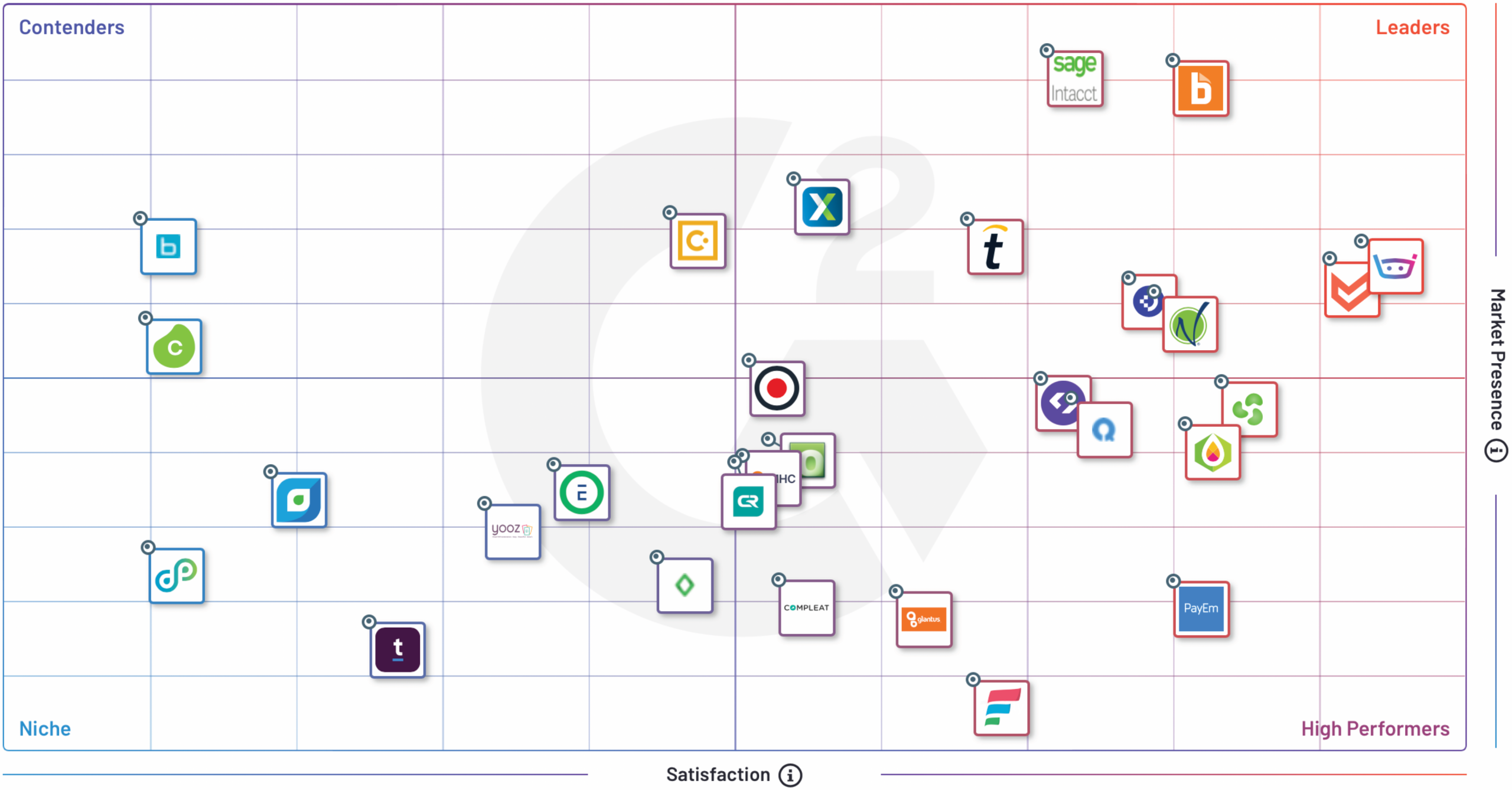G2 Grid for AP Automation Software - Winter 2022d for AP Automation Software - Winter 2022