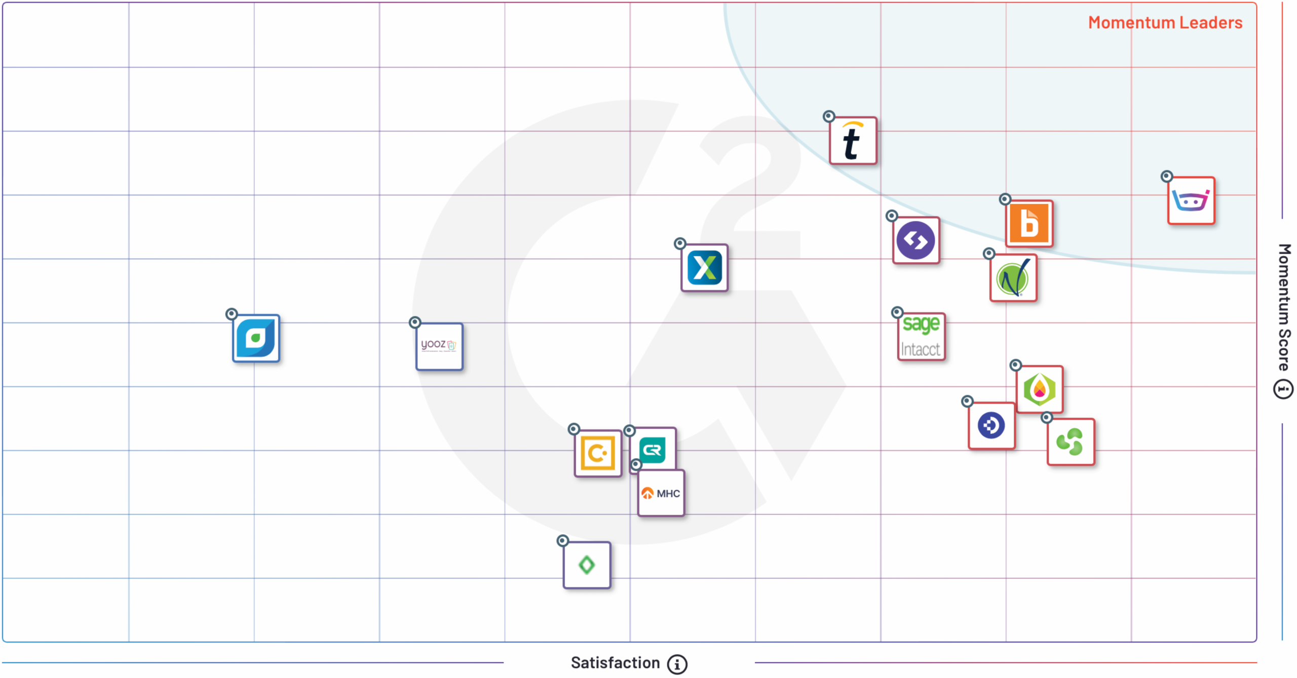 G2 Momentum Grid AP Automation Software - Winter 2022