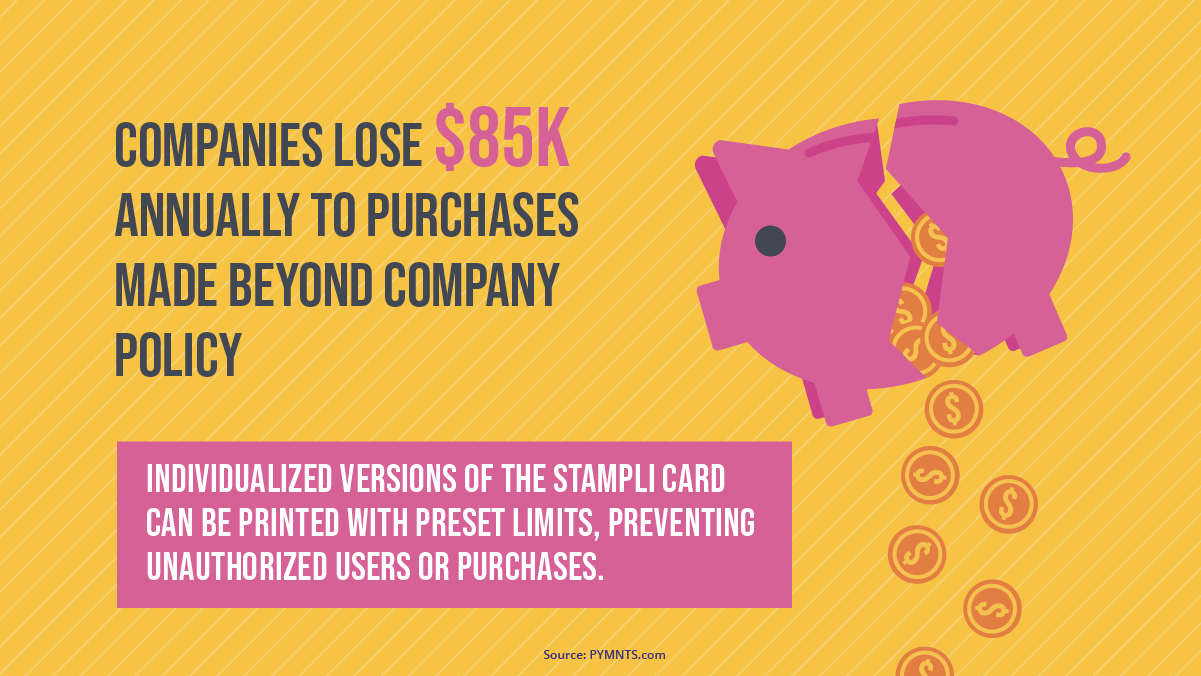 companies lose money to purchases made beyond company policy