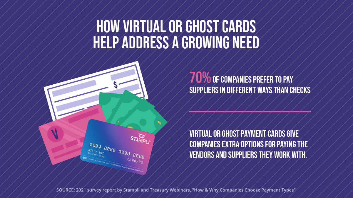 how virtual cards help address a growing need