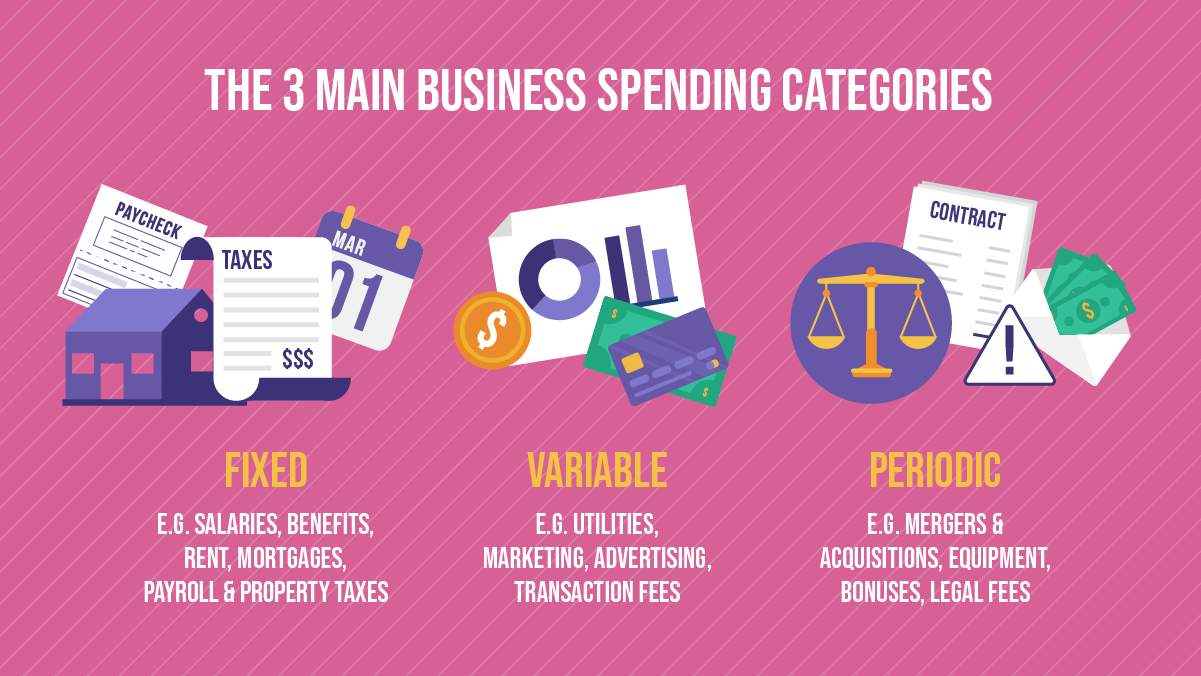 Business Spending Categories How to Track, Manage, and Control Them