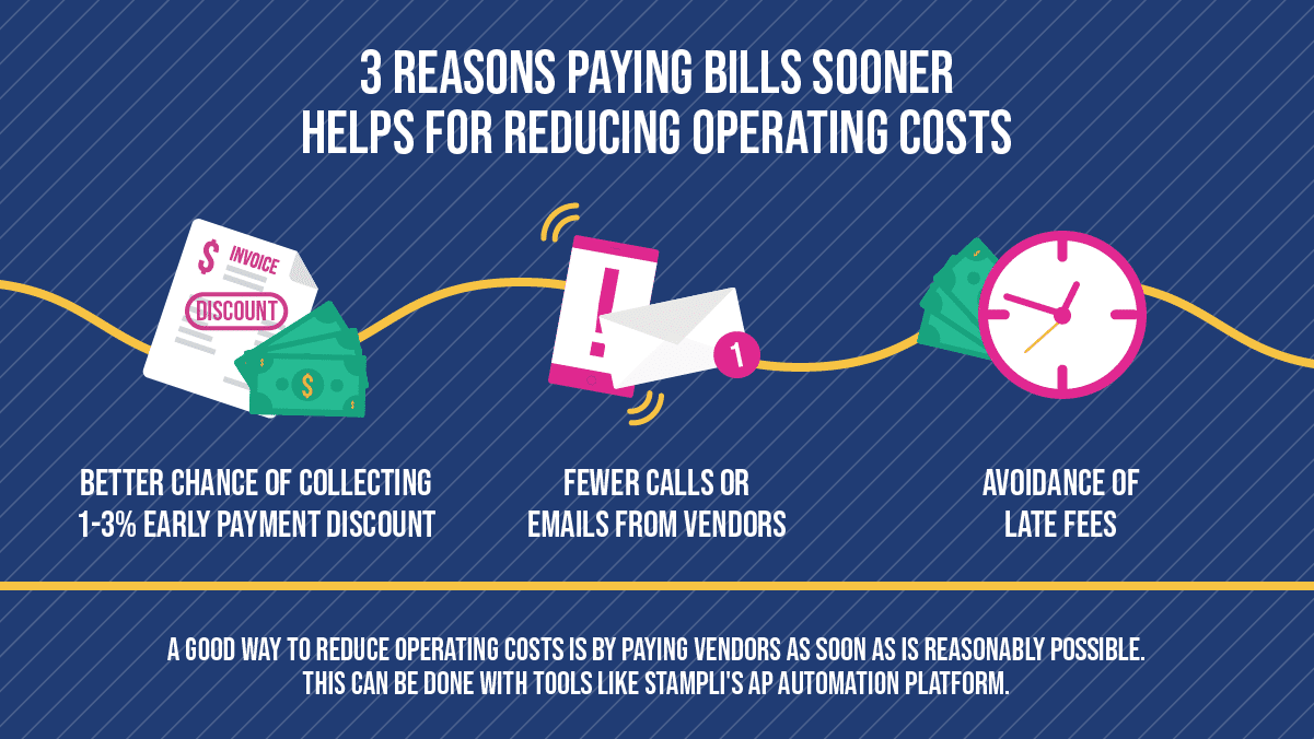 How Stampli Helps Reduce Operating Costs