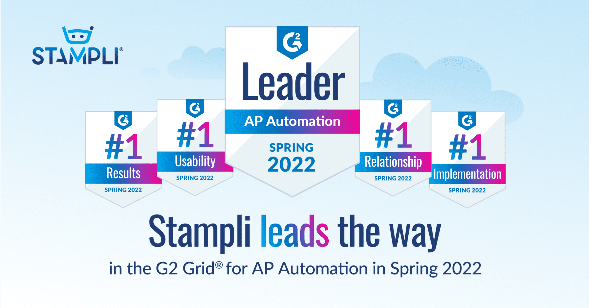 AP Automation (Accounts Payable Automation) Software