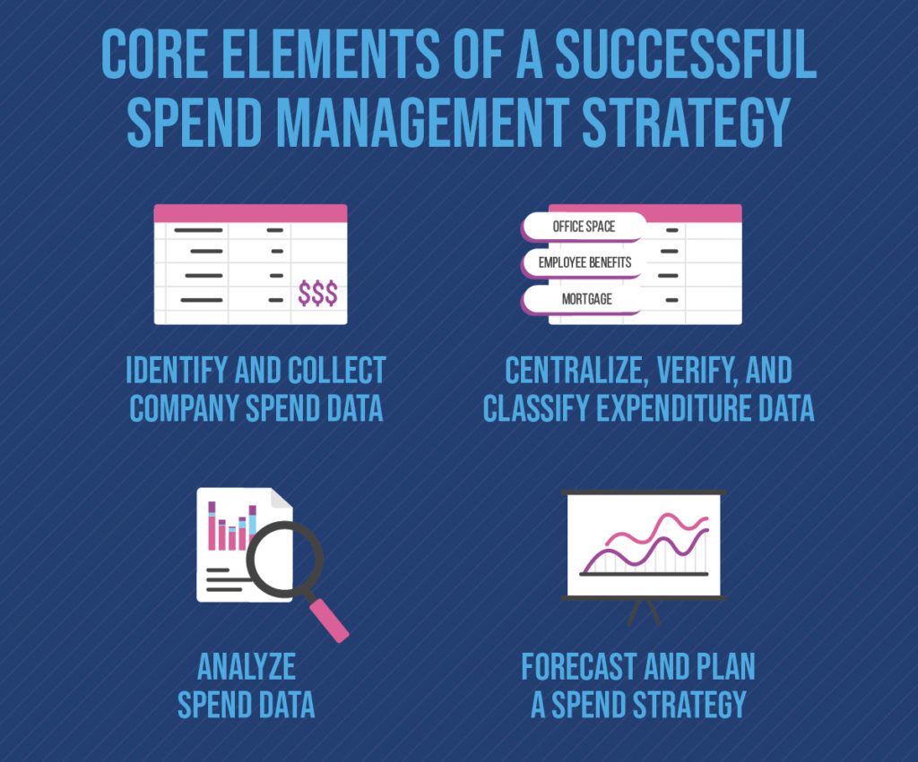 Business Spend Management The Ultimate Strategy Guide