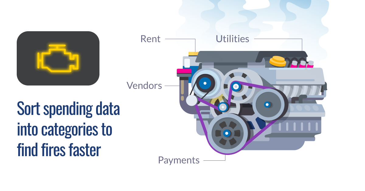 A car engine illustration labeled with categories like Rent, Utilities, Vendors, and Payments, suggesting that sorting spending data like engine components helps detect problems early—like a check engine light.