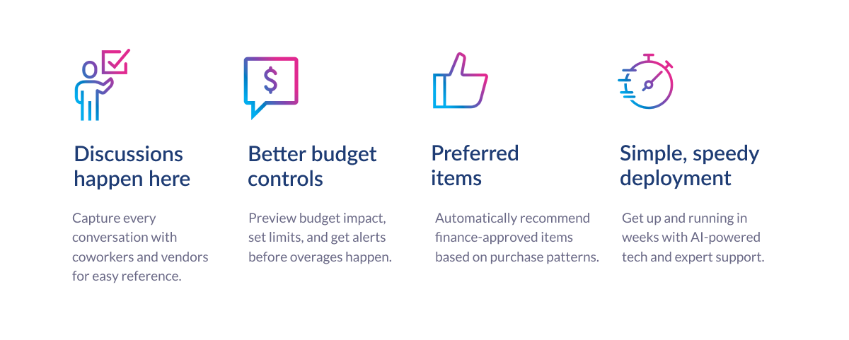 Infographic highlighting four spend management benefits: discussion tracking, budget controls, preferred item recommendations, and fast AI-supported deployment.