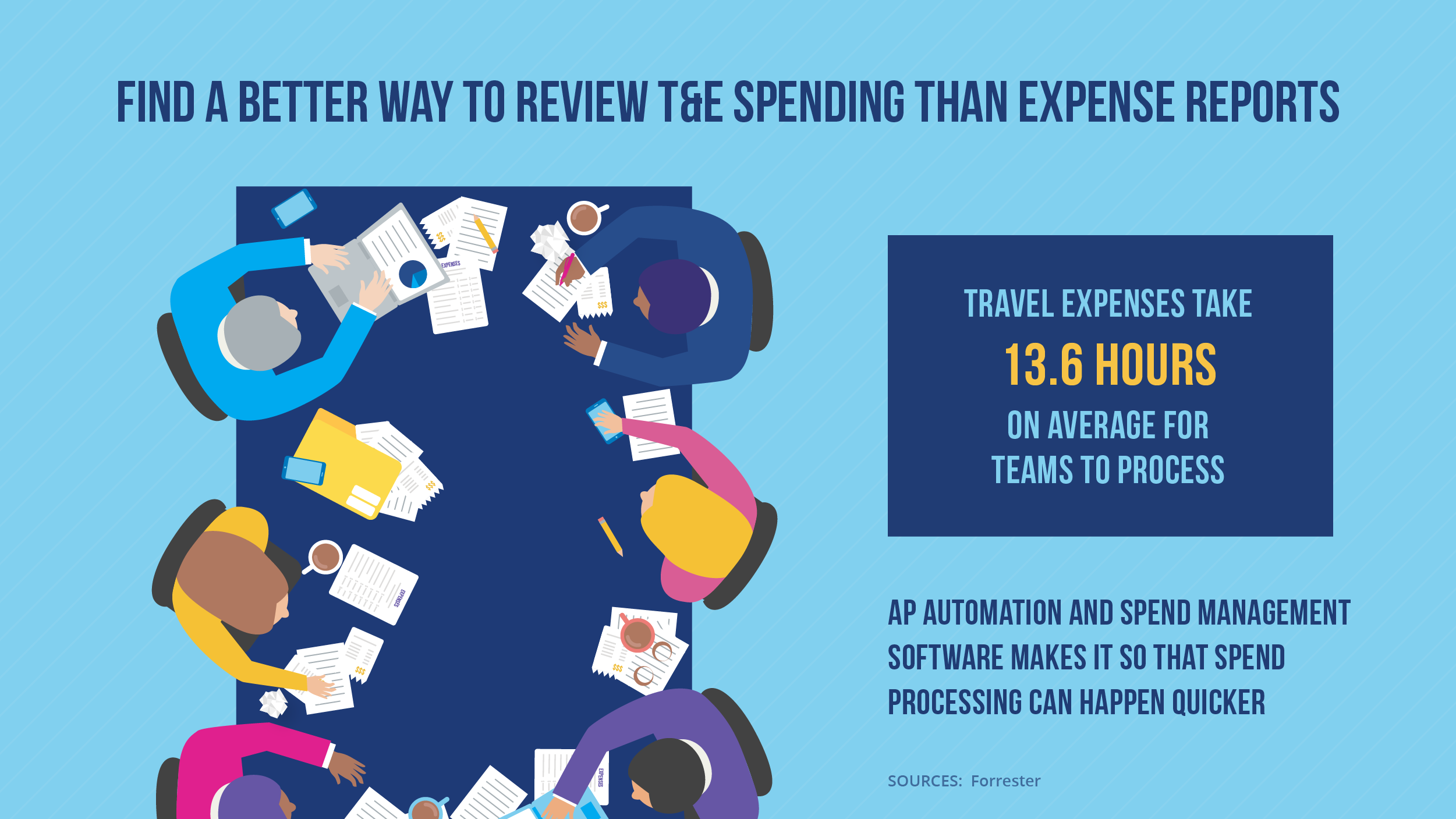 find a better way to review T&E spending than expense reports