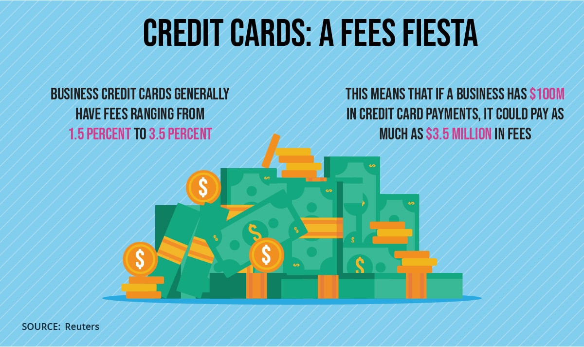 credit cards fees