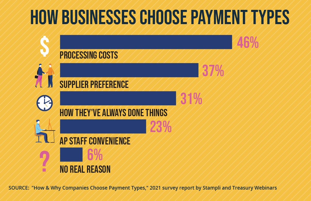 how businesses choose payment types