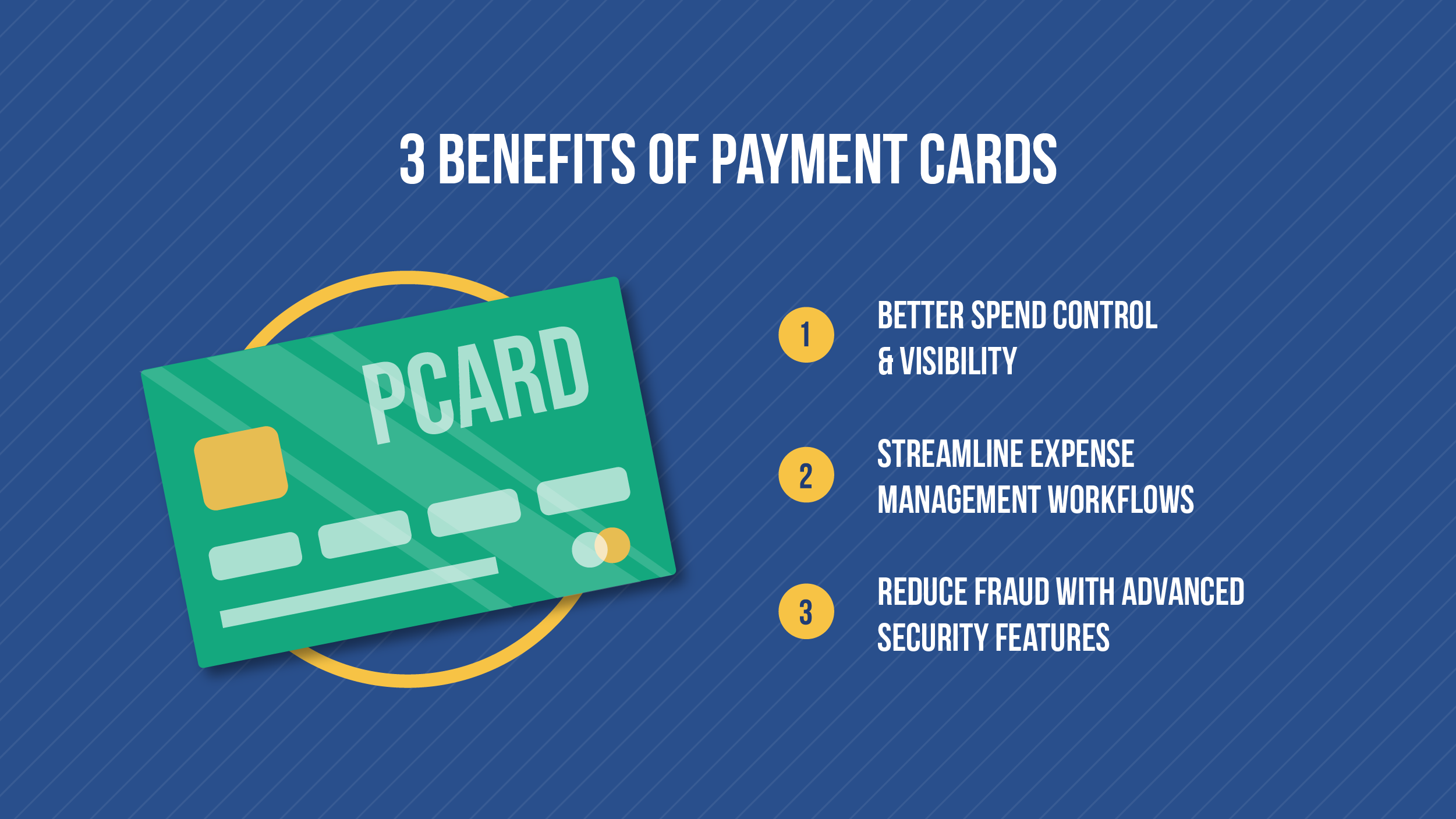 Use Payment Cards to Get On Top of T&E Expenses