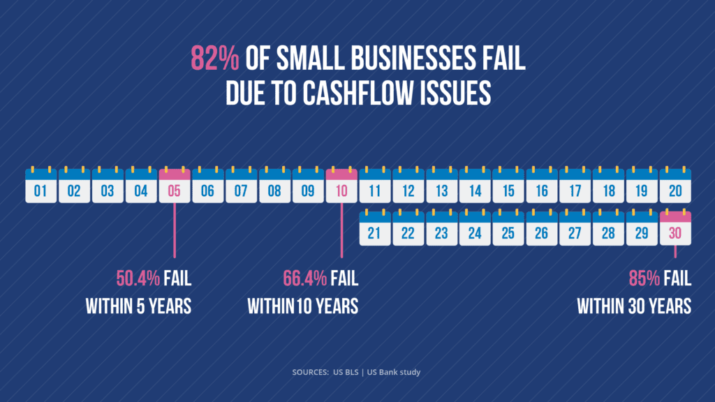 Controlling Variable Costs Strategies to Manage Variable Costs