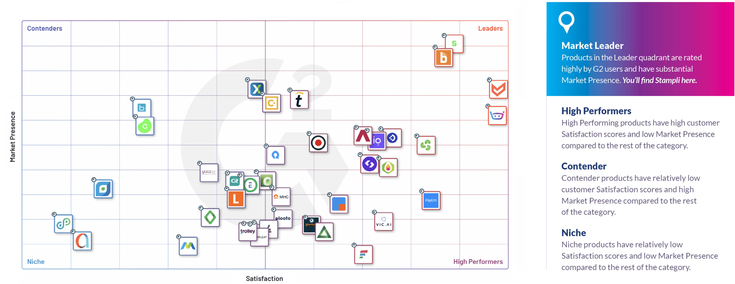 G2 Grid® Report forAP Automation Software with Key Summer 2022