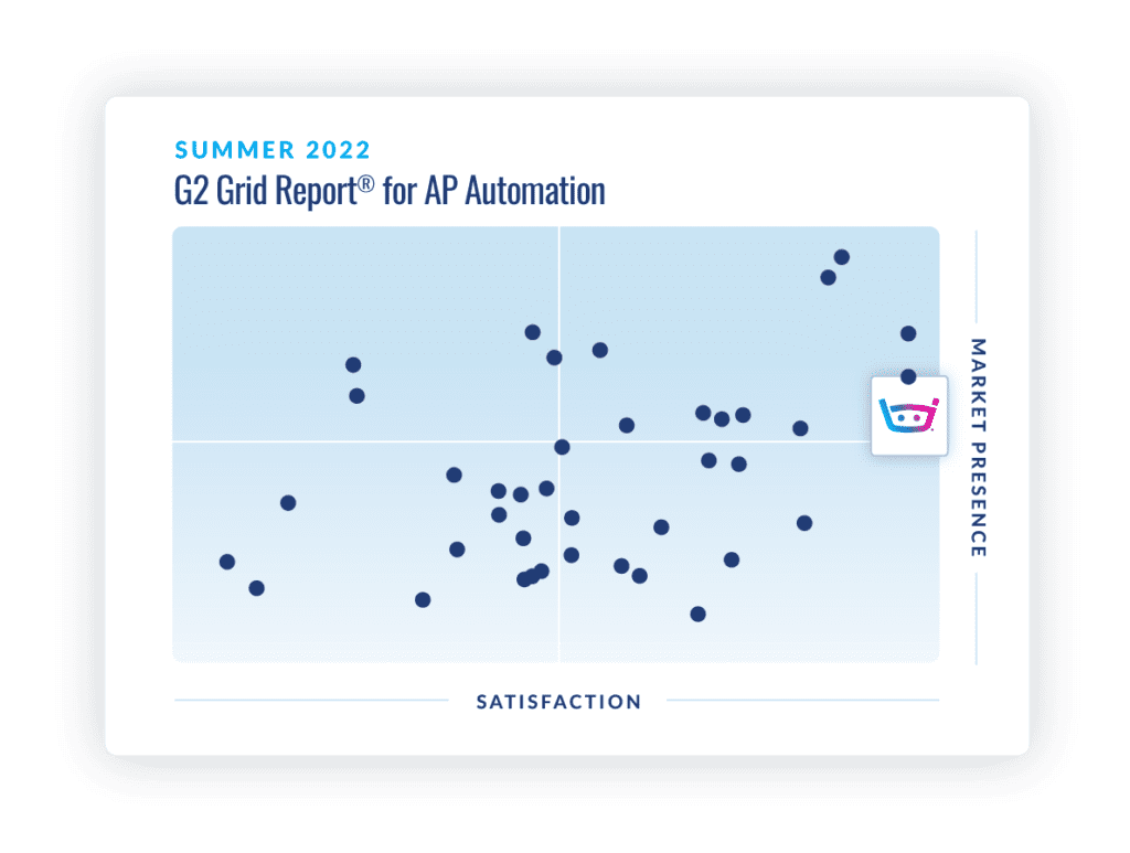 Summer 2022 report chart