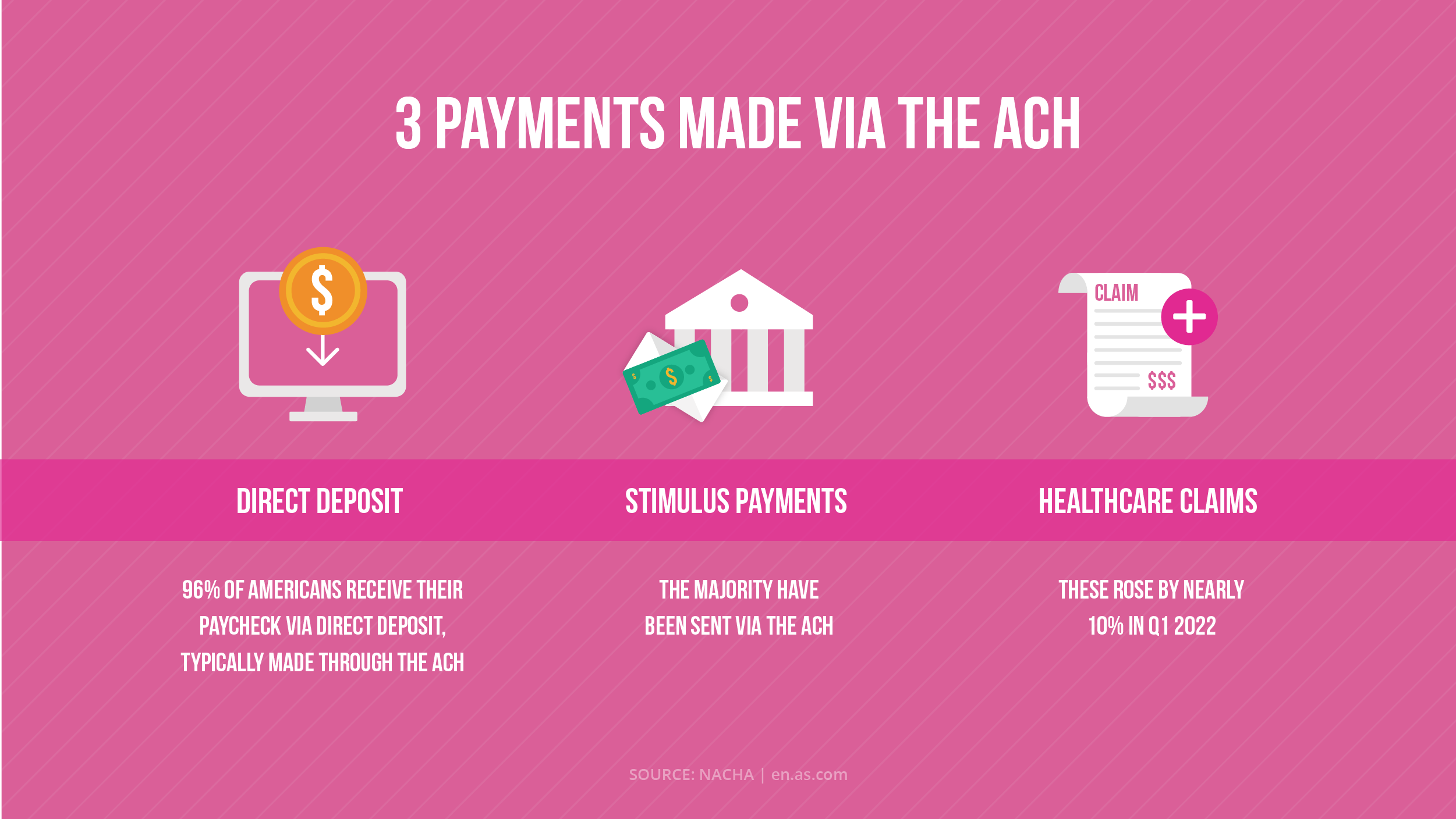 How Stampli Makes it Easy to Set Up ACH Transfers