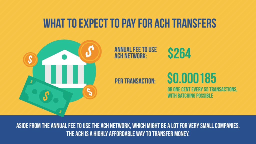 How Stampli Makes it Easy to Set Up ACH Transfers