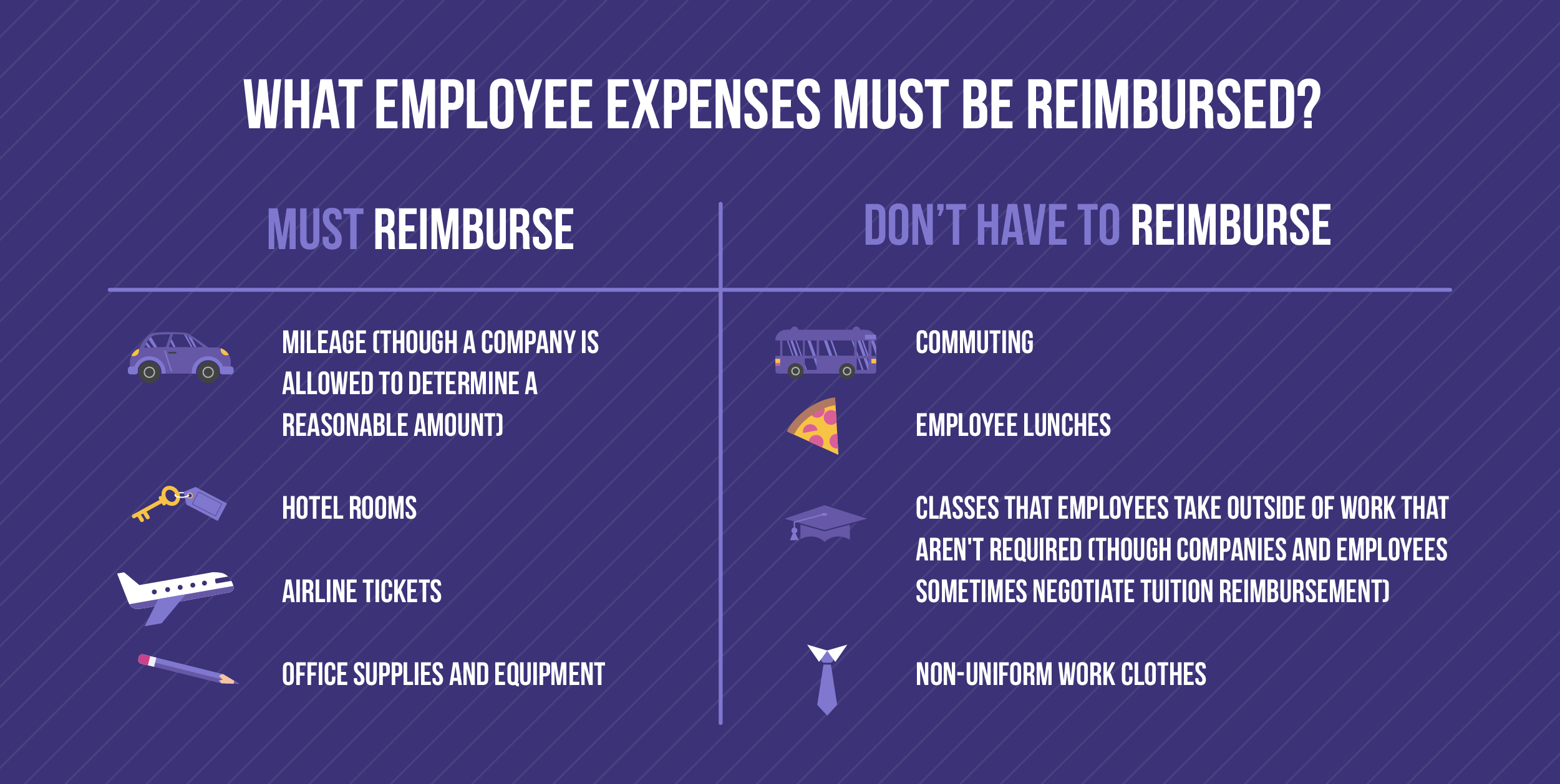 Basics of Employee Reimbursements