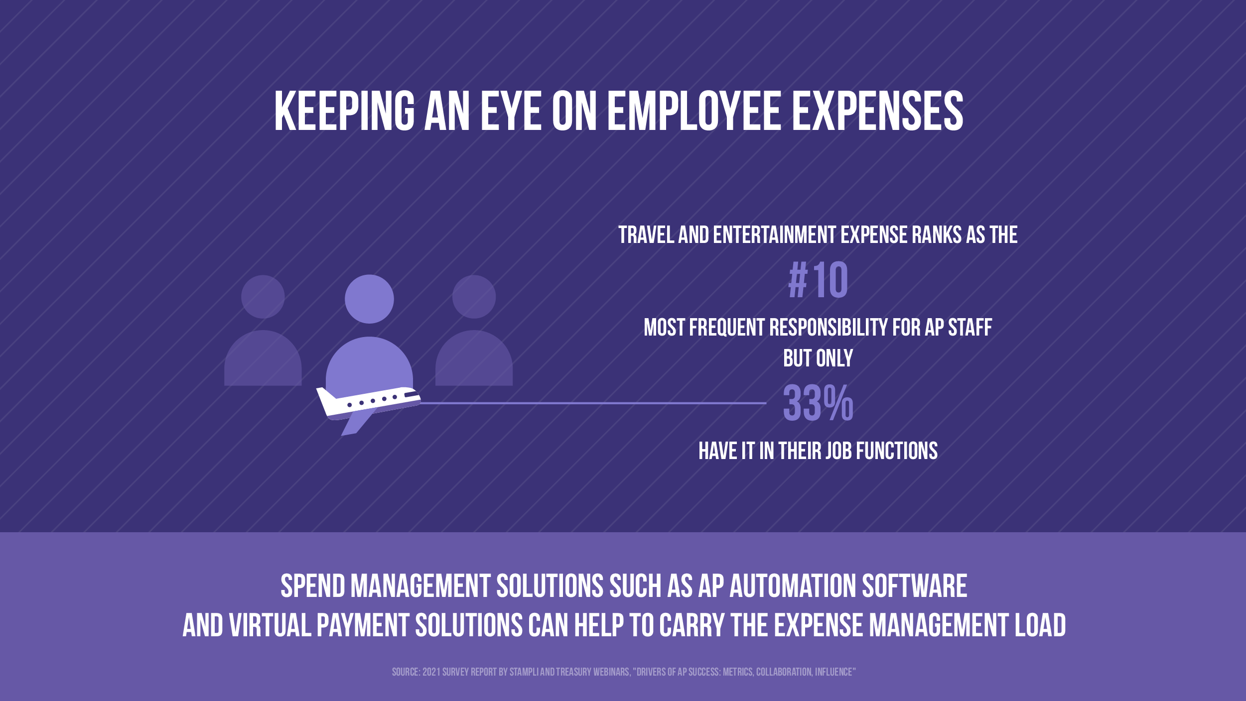 4 Tips for Easier Expense Management and Employee Reimbursements
