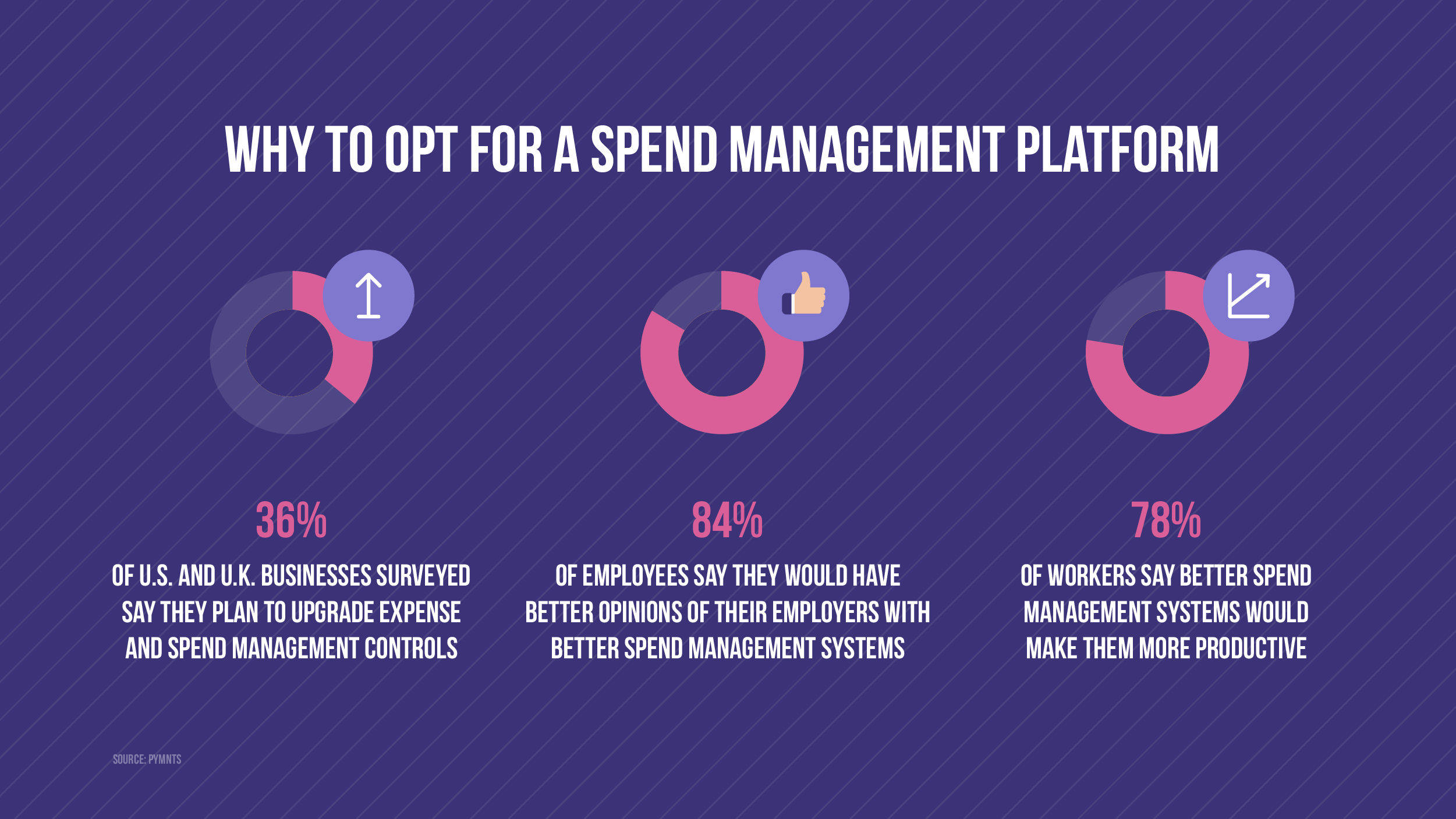 why to opt for a spend management platform