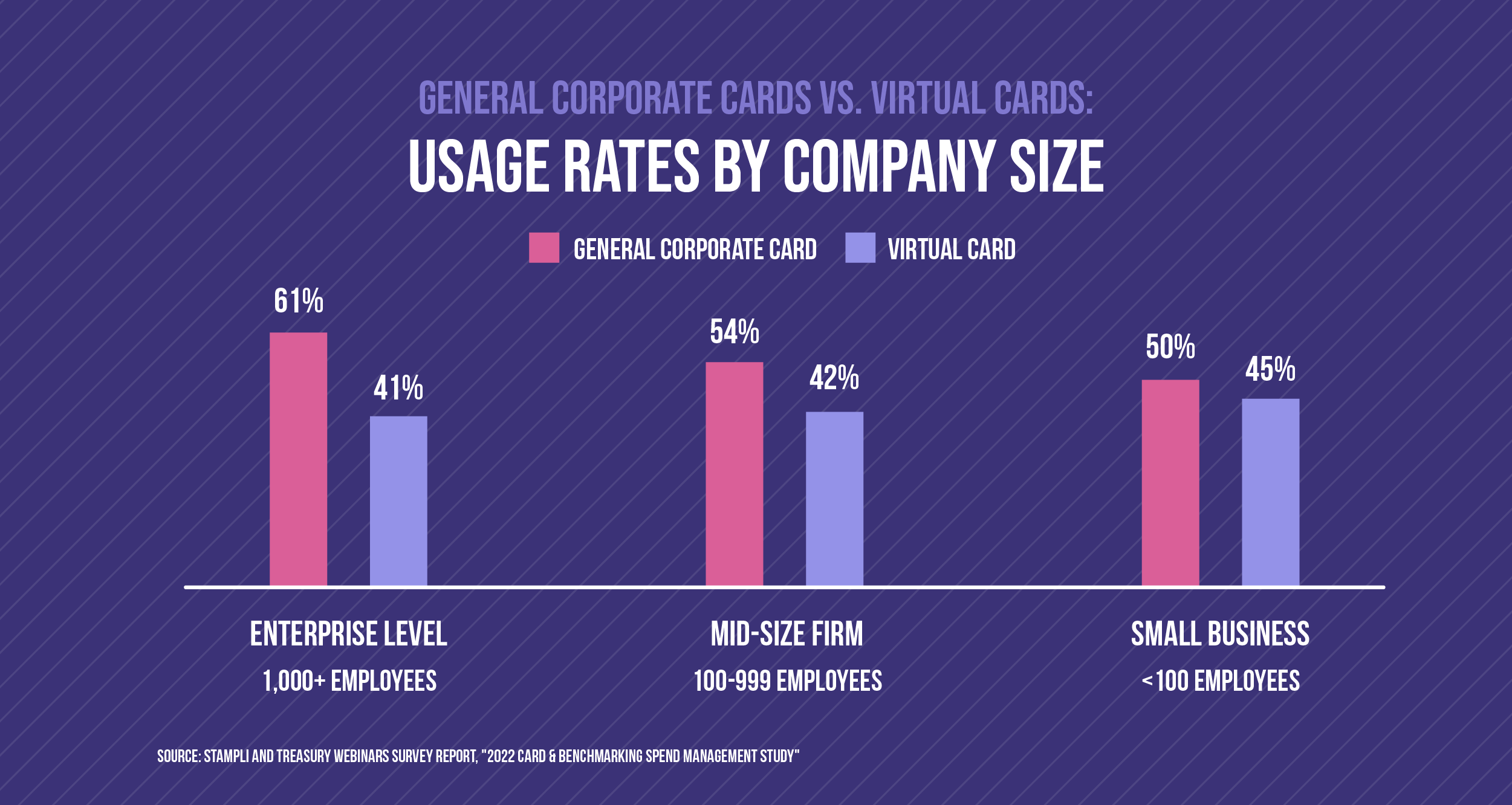 general corporate cards vs virtual cards usage rates