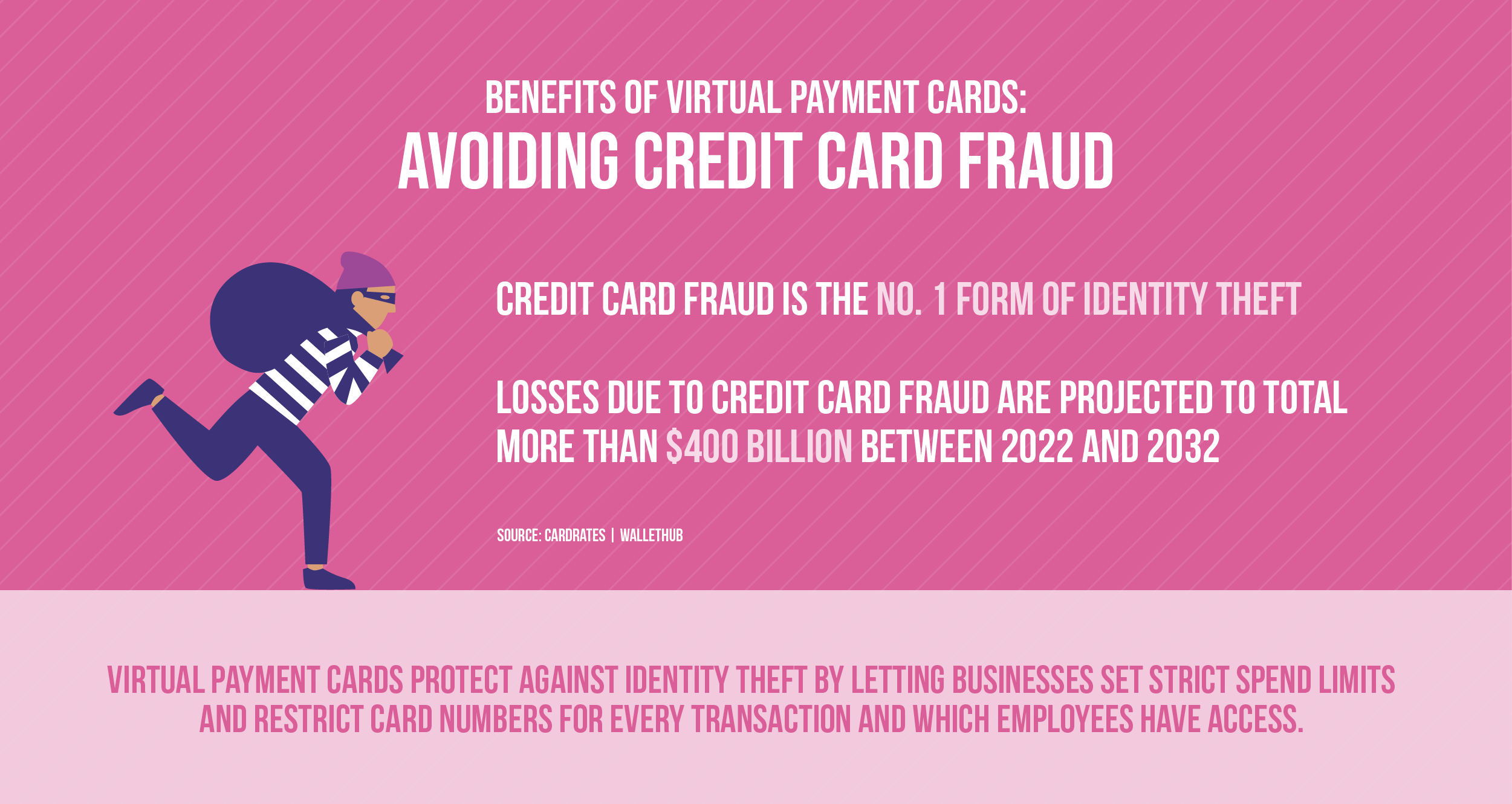 benefits of virtual payment cards