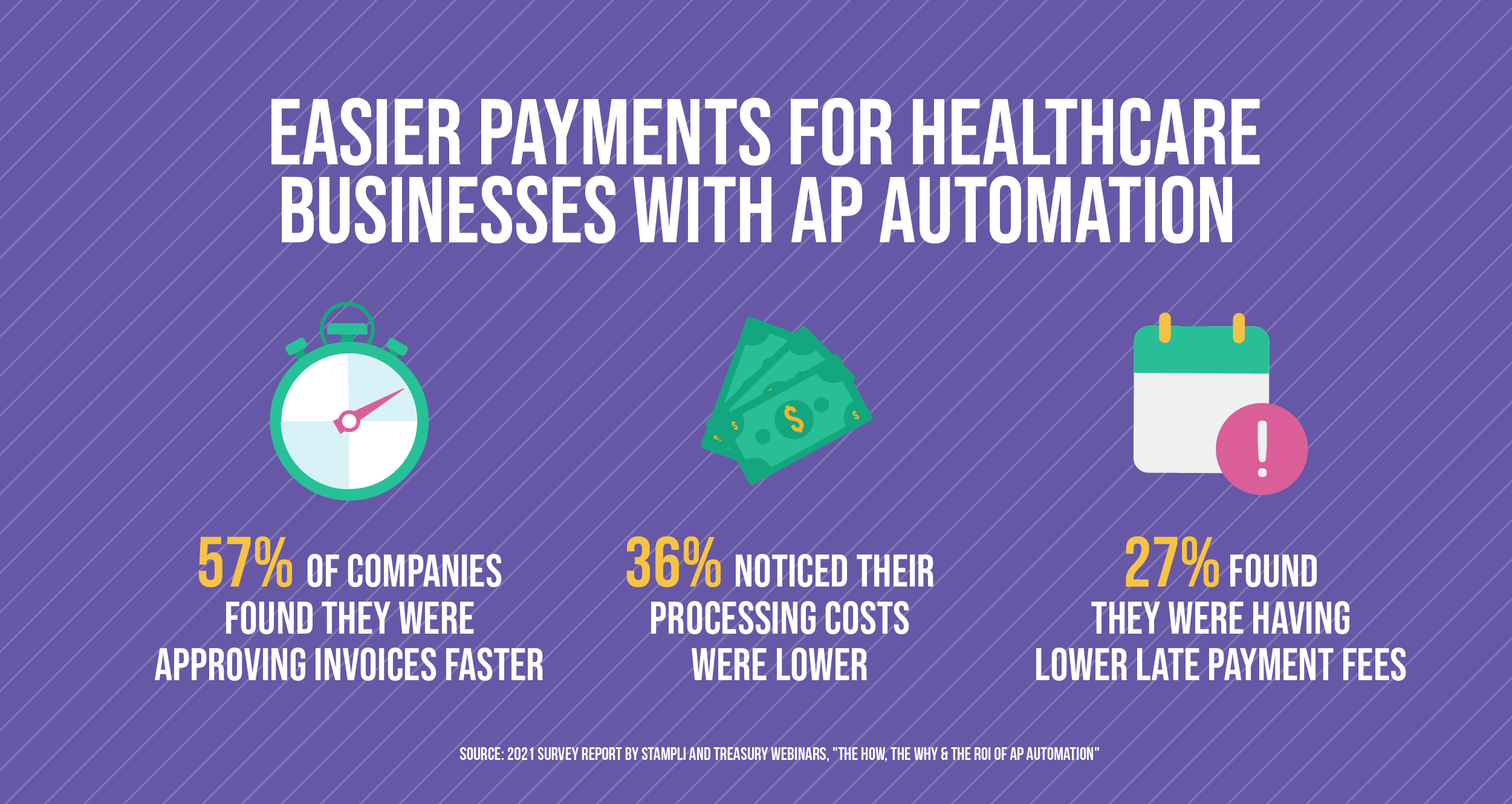 Easier payments for healthcare businesses with AP automation